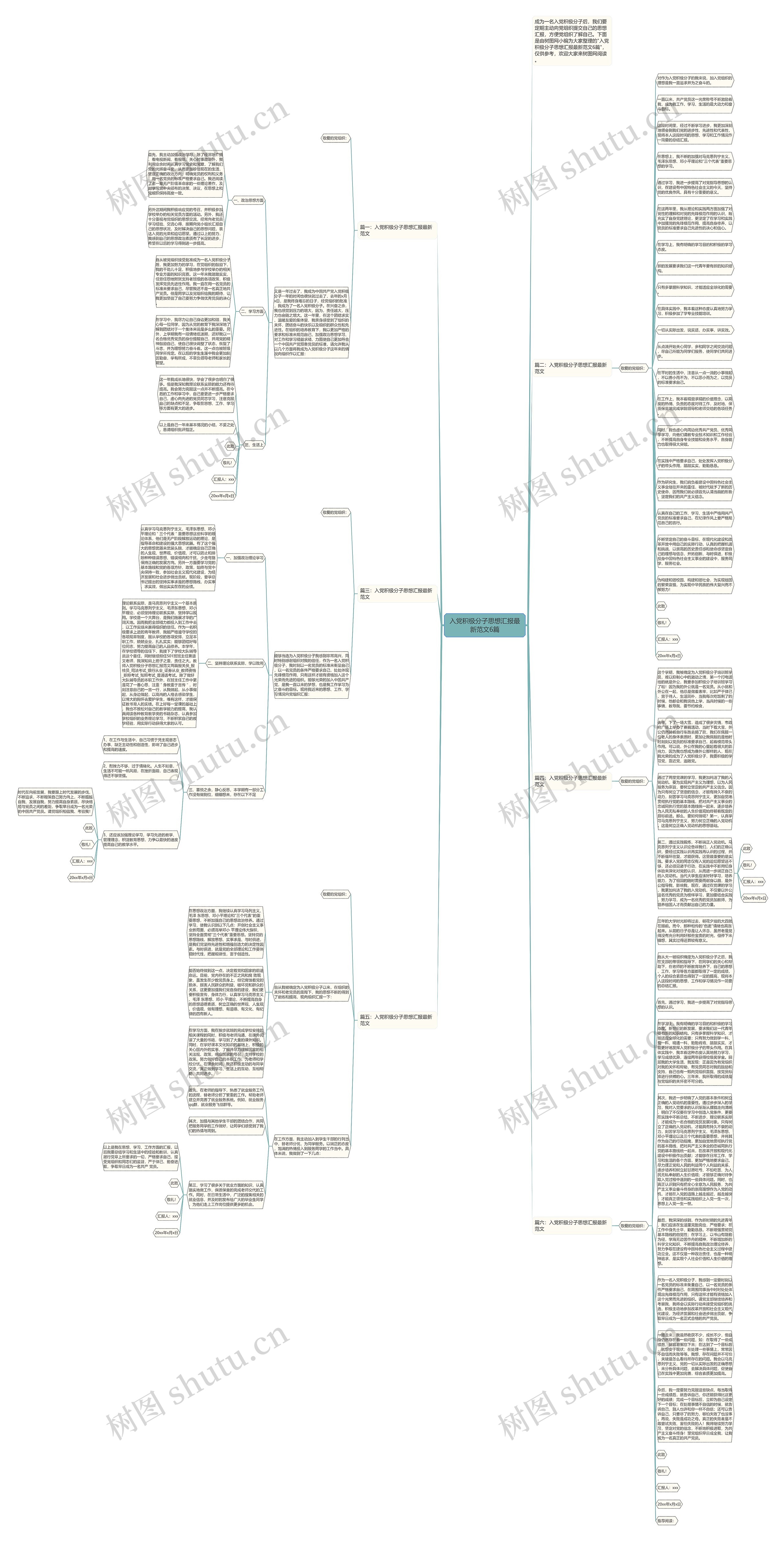 入党积极分子思想汇报最新范文6篇思维导图