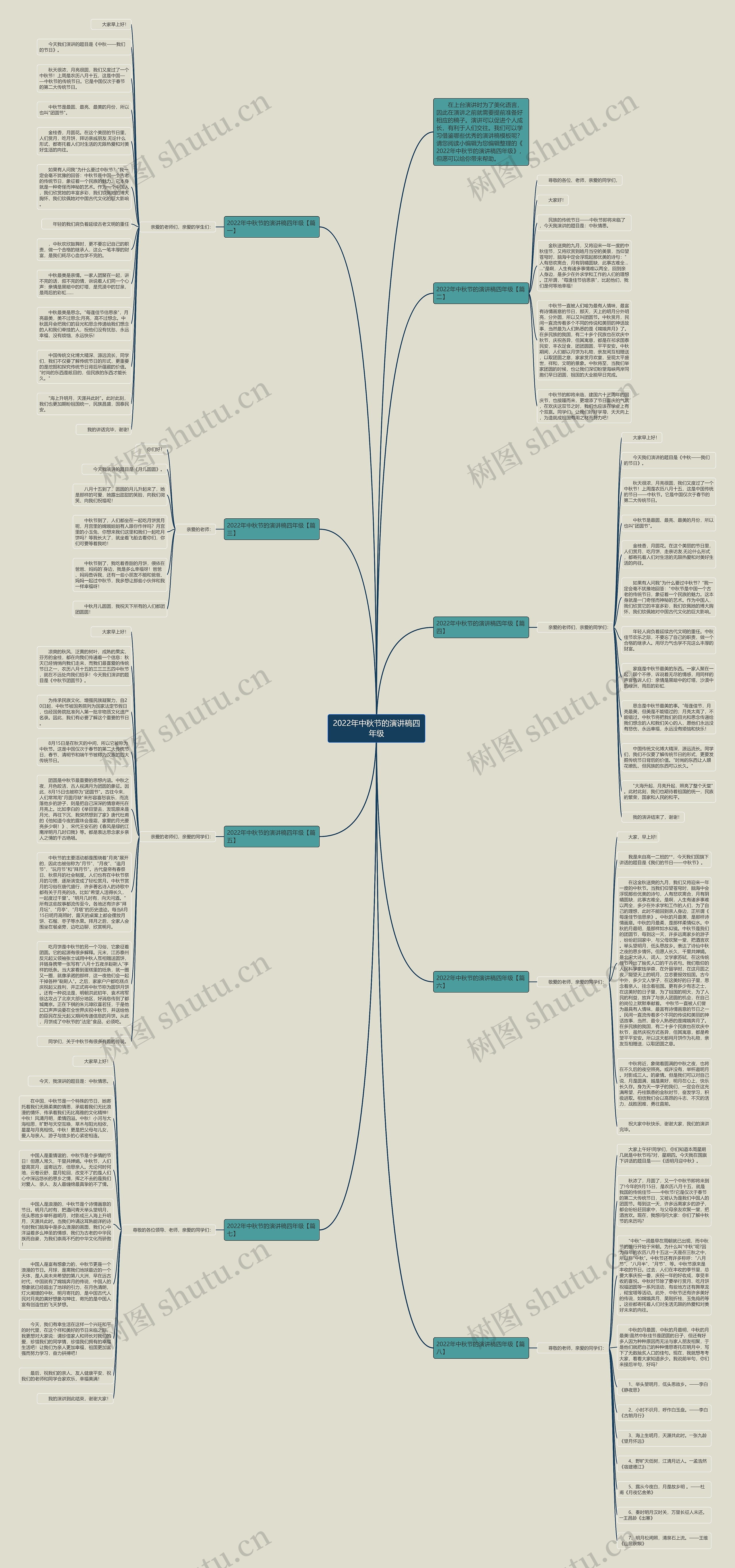 2022年中秋节的演讲稿四年级思维导图