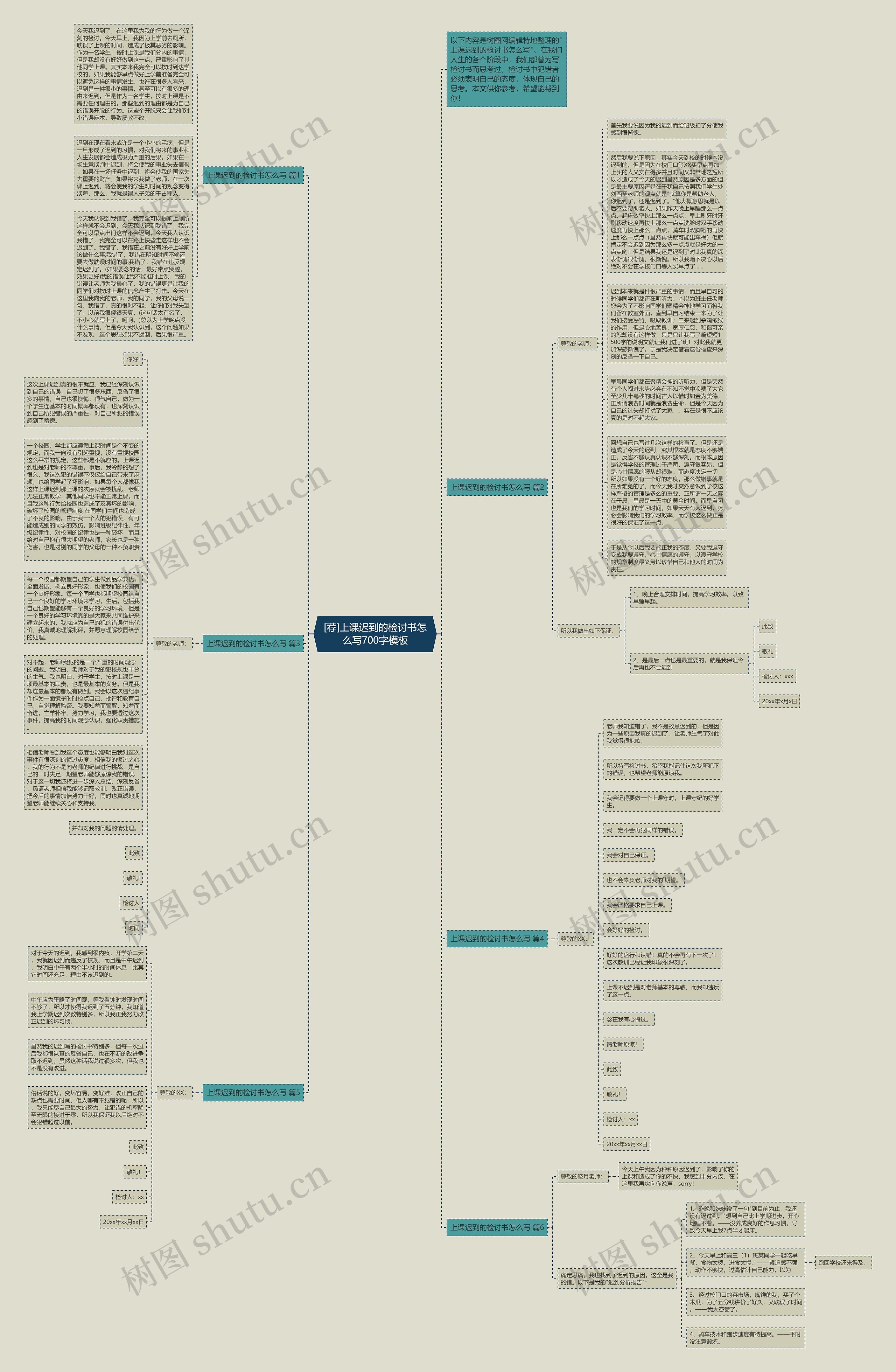[荐]上课迟到的检讨书怎么写700字思维导图