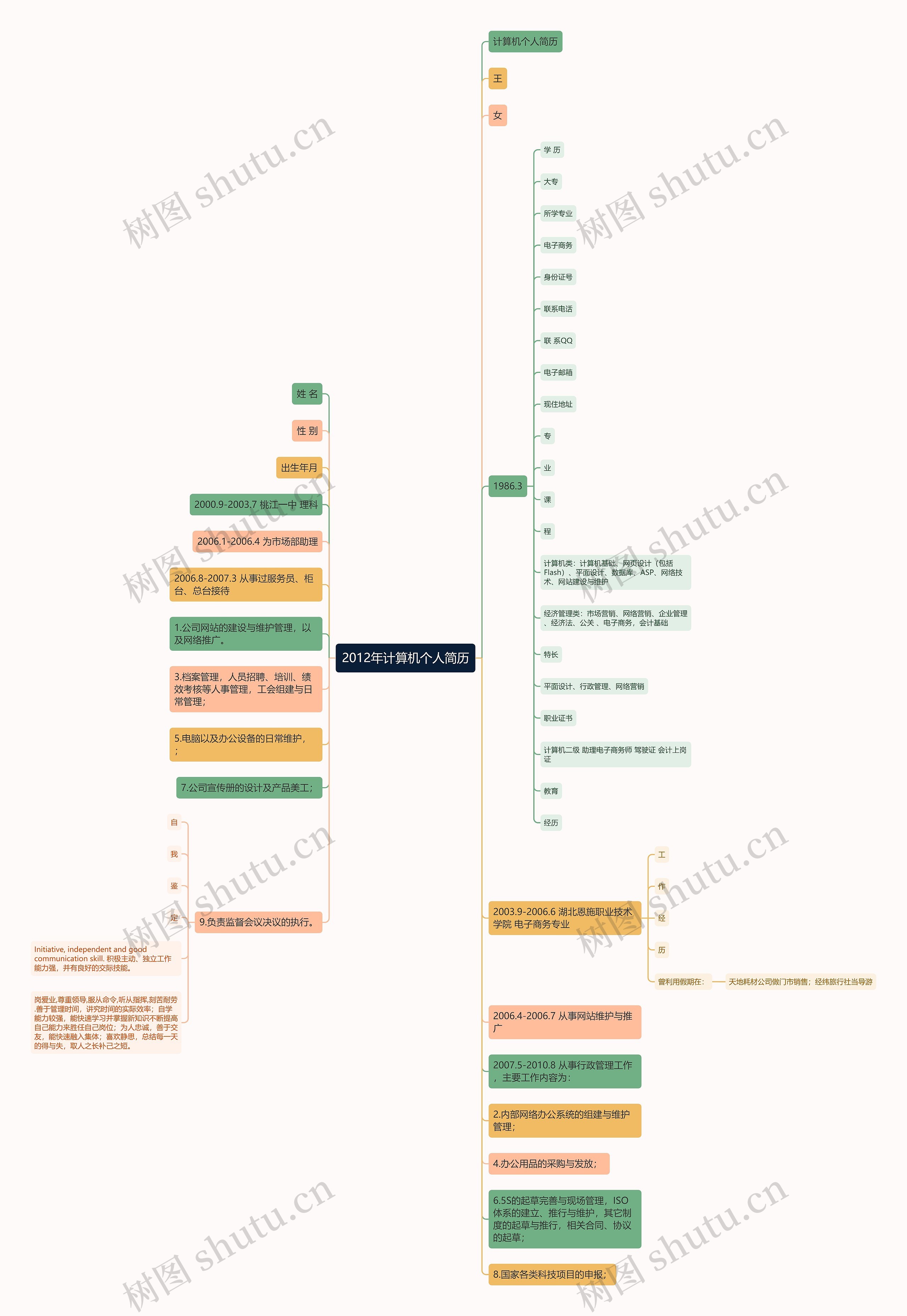 2012年计算机个人简历思维导图