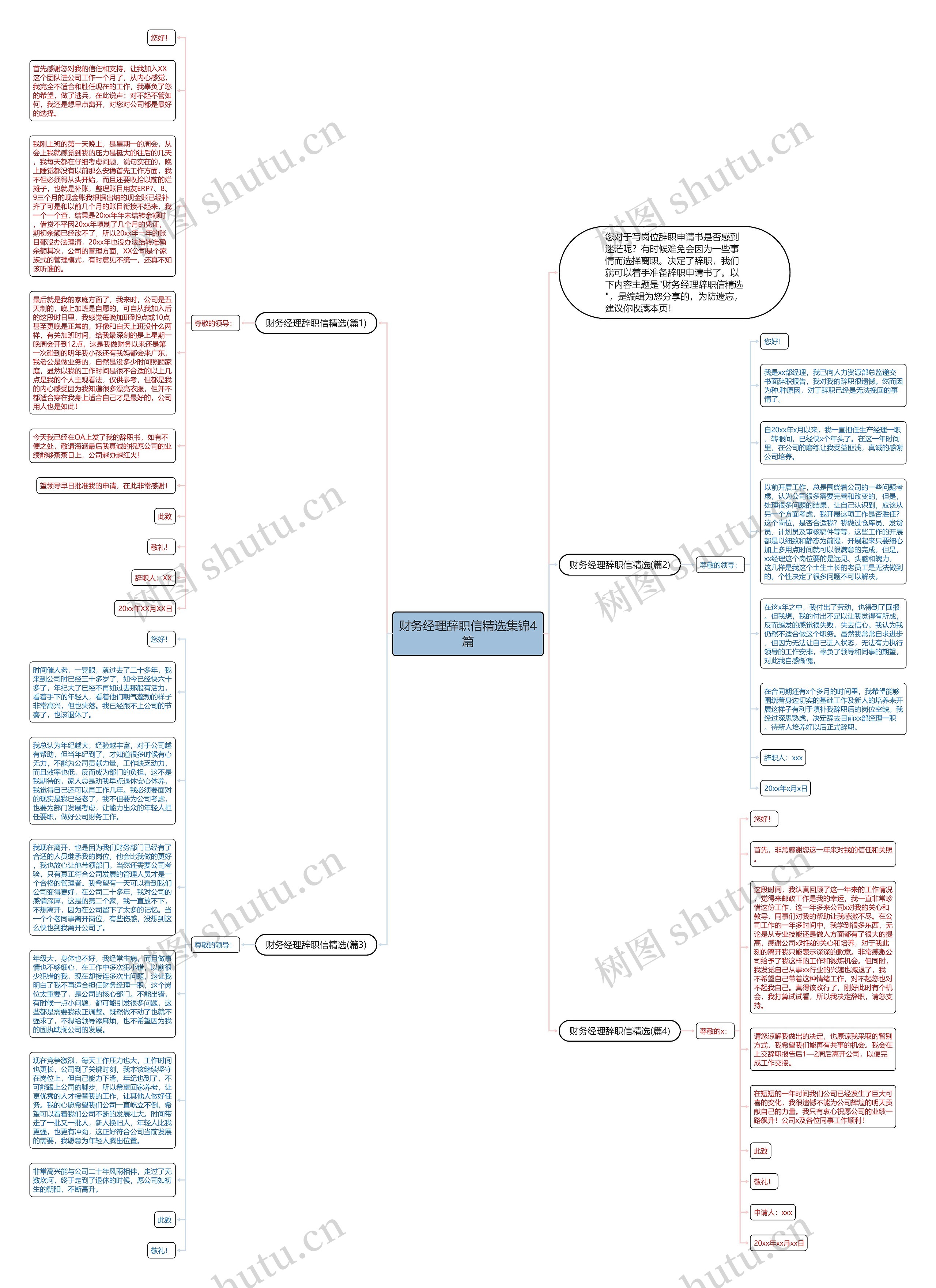 财务经理辞职信精选集锦4篇思维导图
