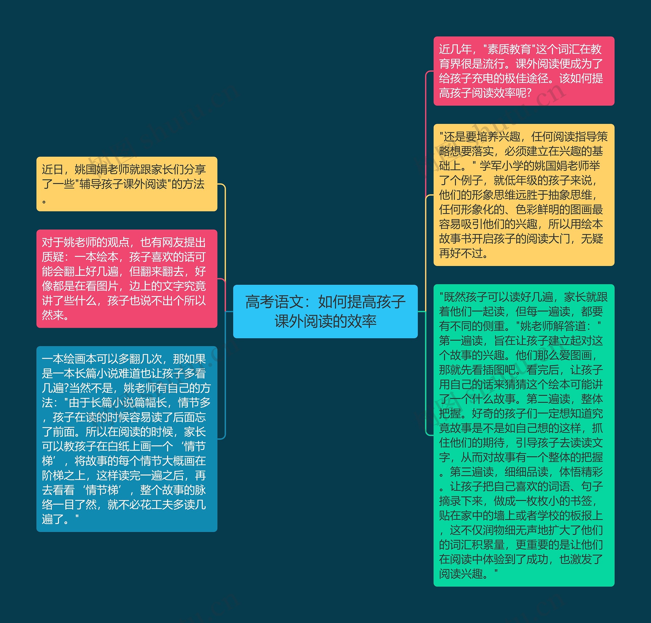 高考语文：如何提高孩子课外阅读的效率