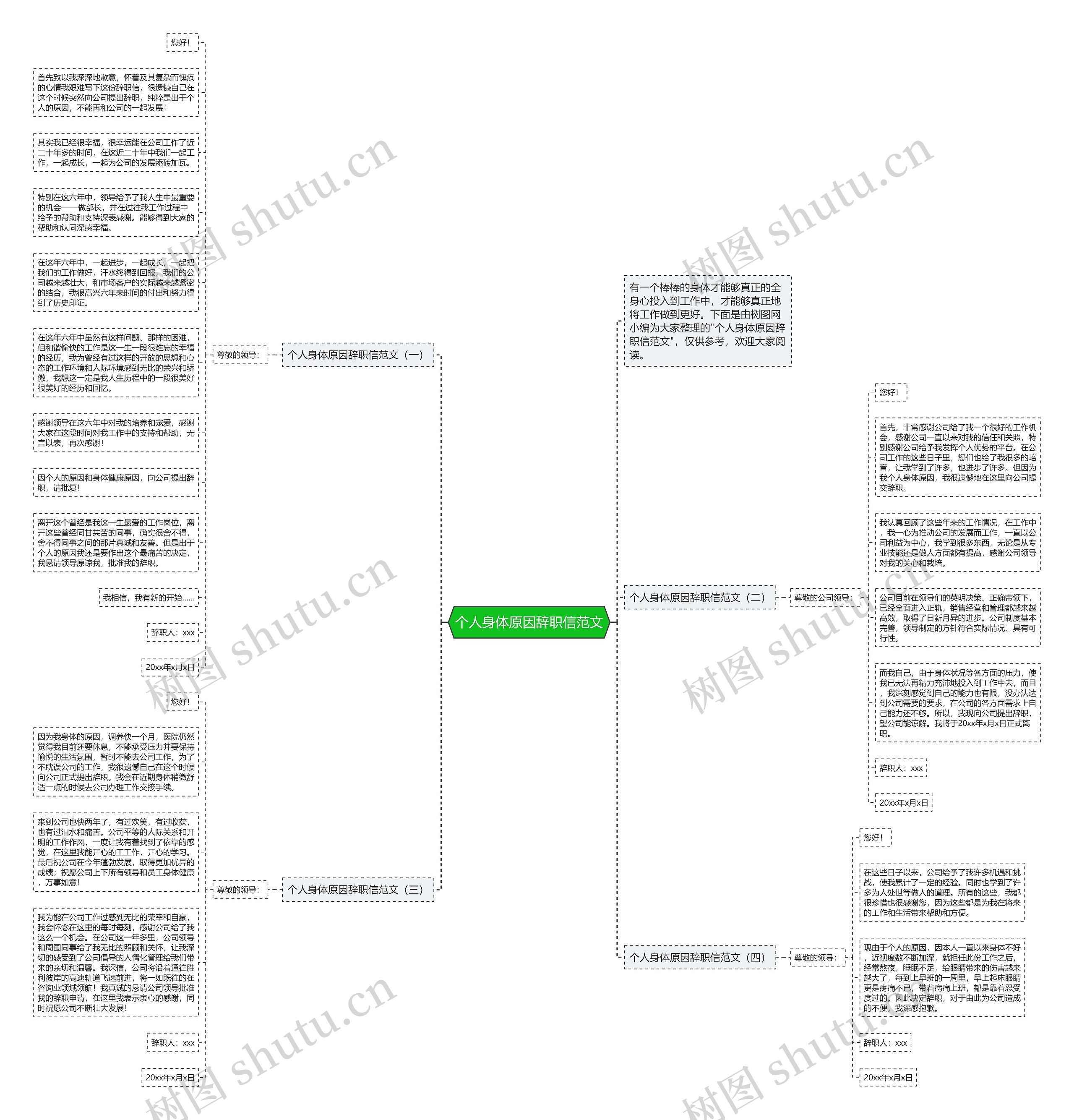 个人身体原因辞职信范文思维导图