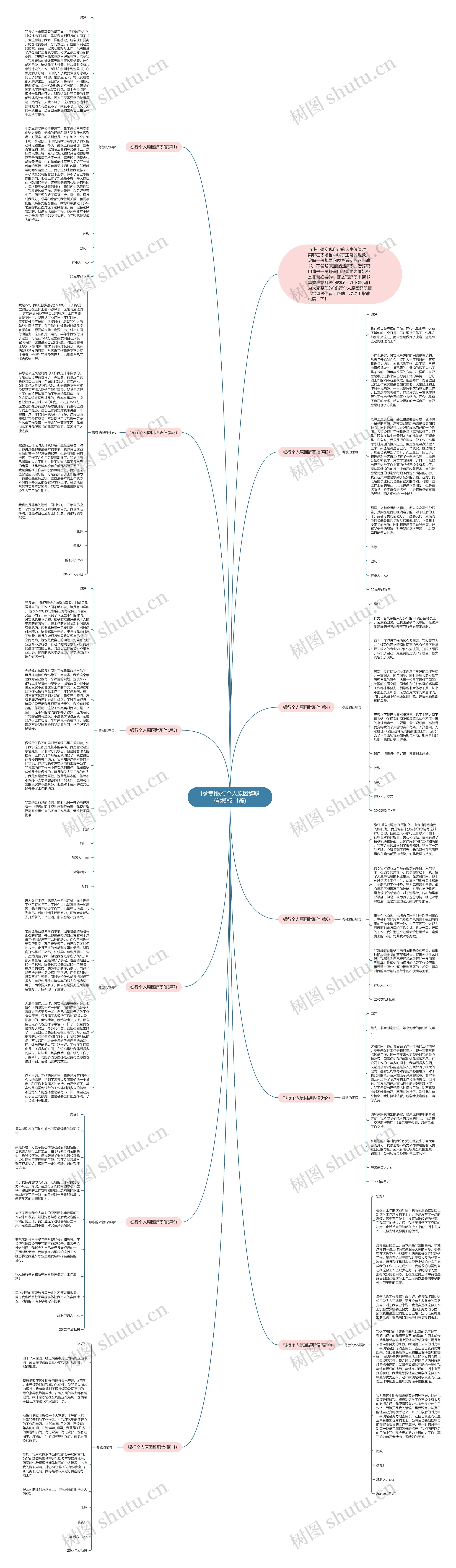 [参考]银行个人原因辞职信(11篇)思维导图
