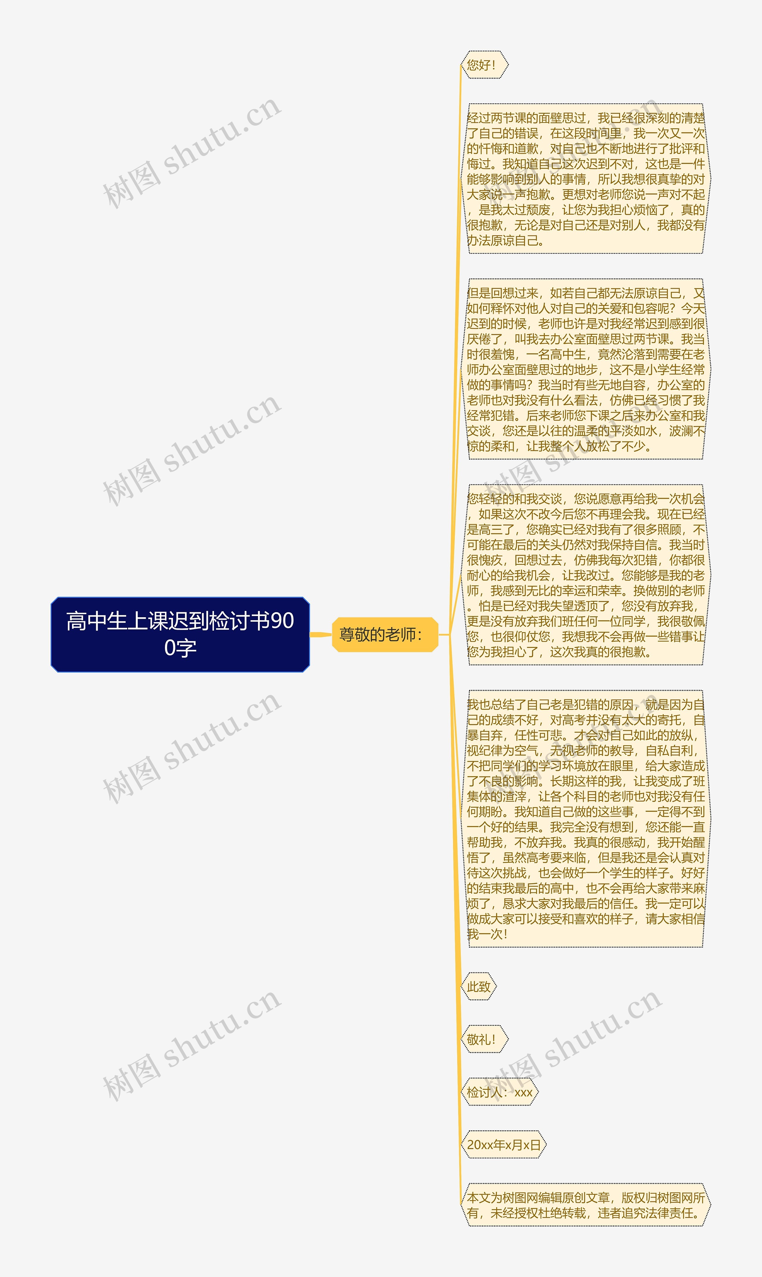 高中生上课迟到检讨书900字思维导图