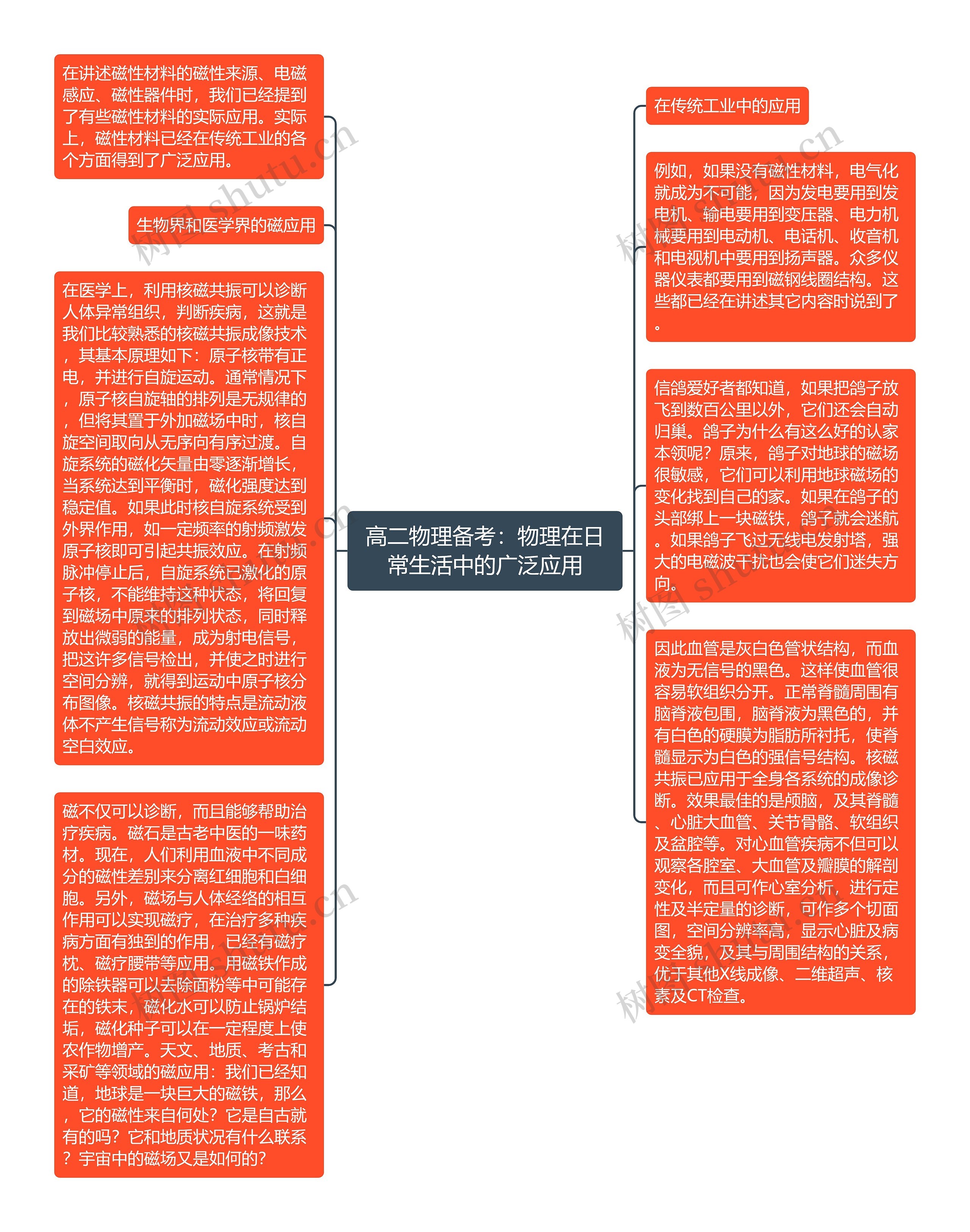 高二物理备考：物理在日常生活中的广泛应用思维导图