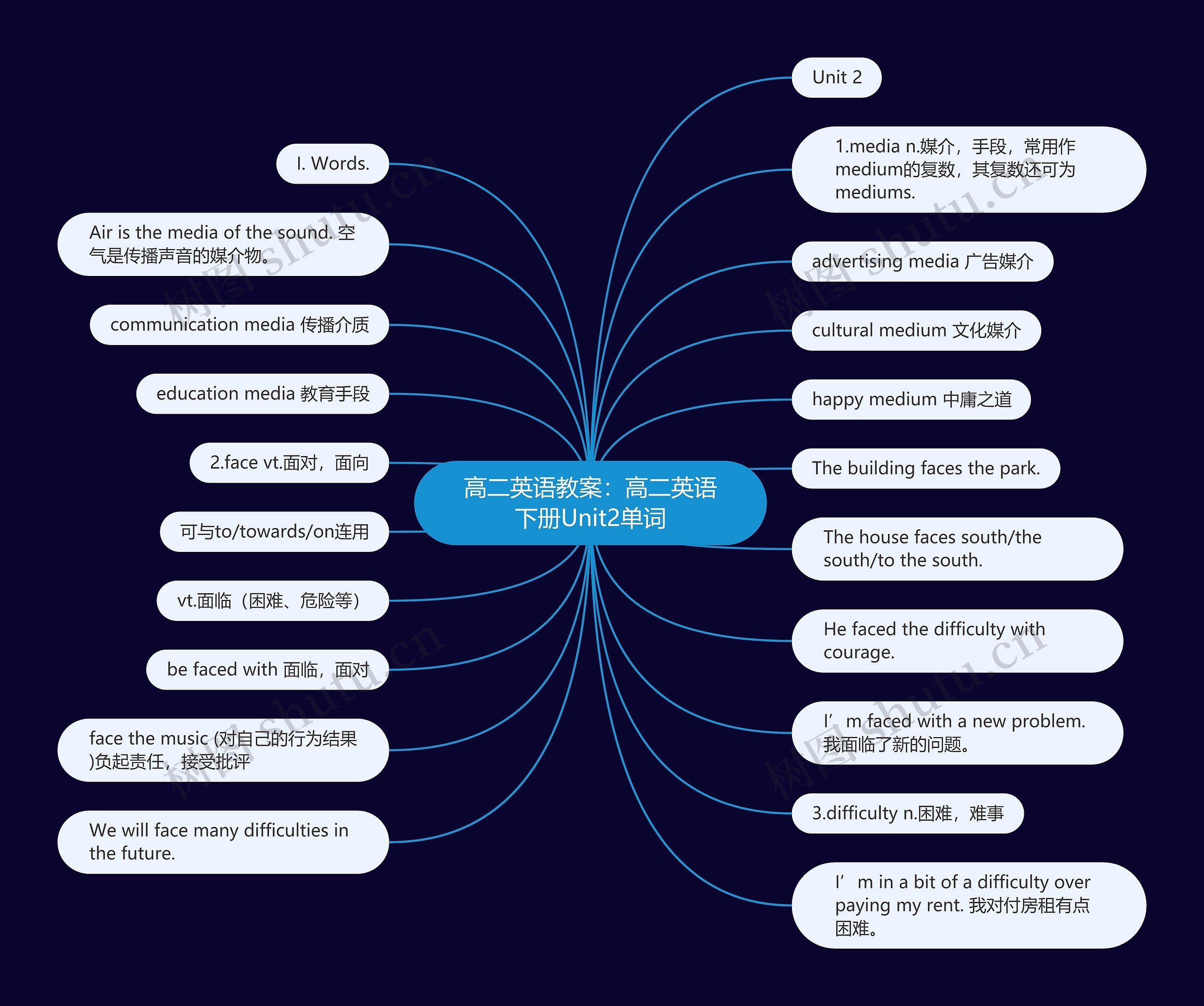 高二英语教案:高二英语下册Unit2单词 高二英语教案:高二英语下册Unit2单词