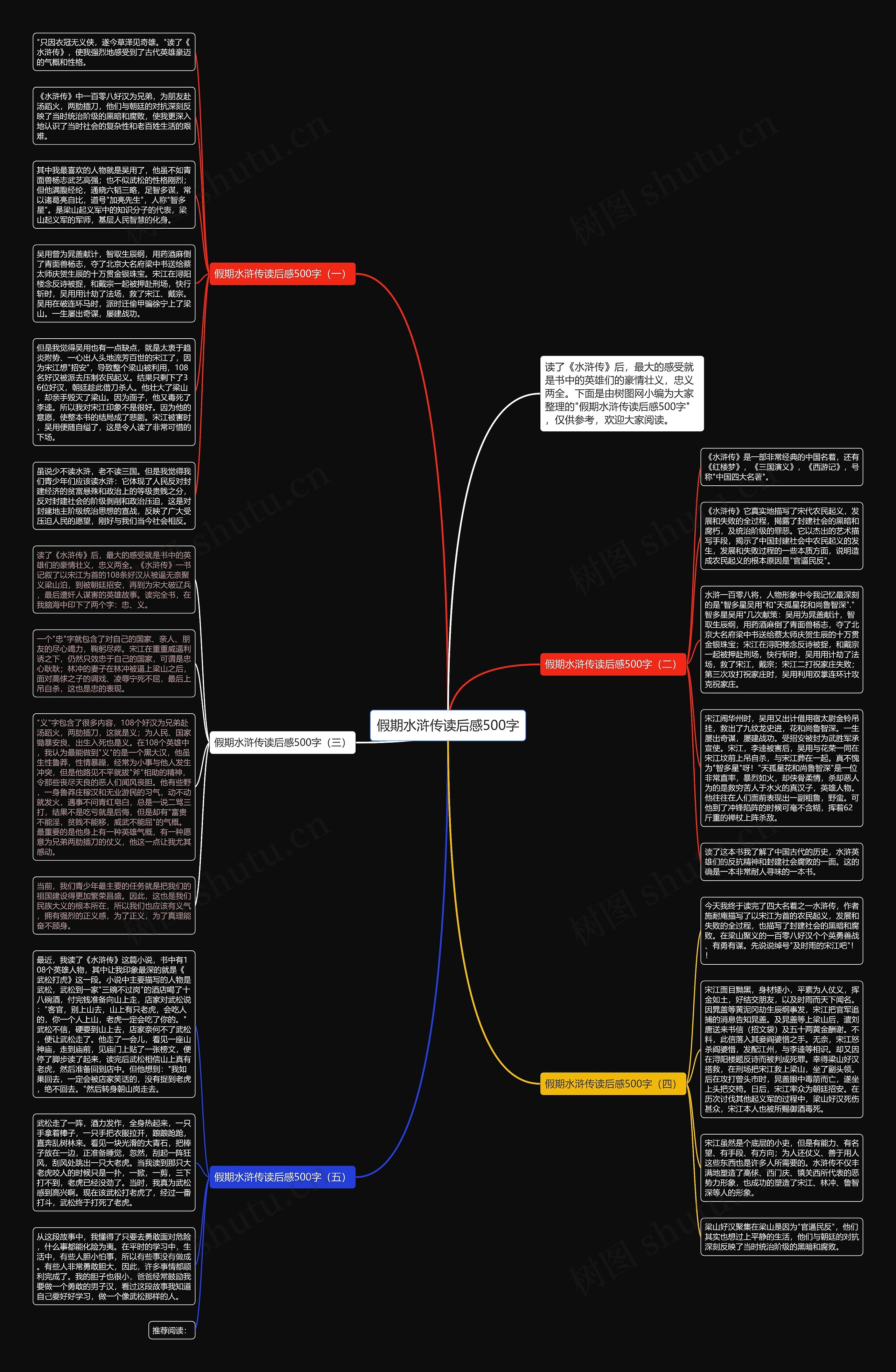 假期水浒传读后感500字思维导图