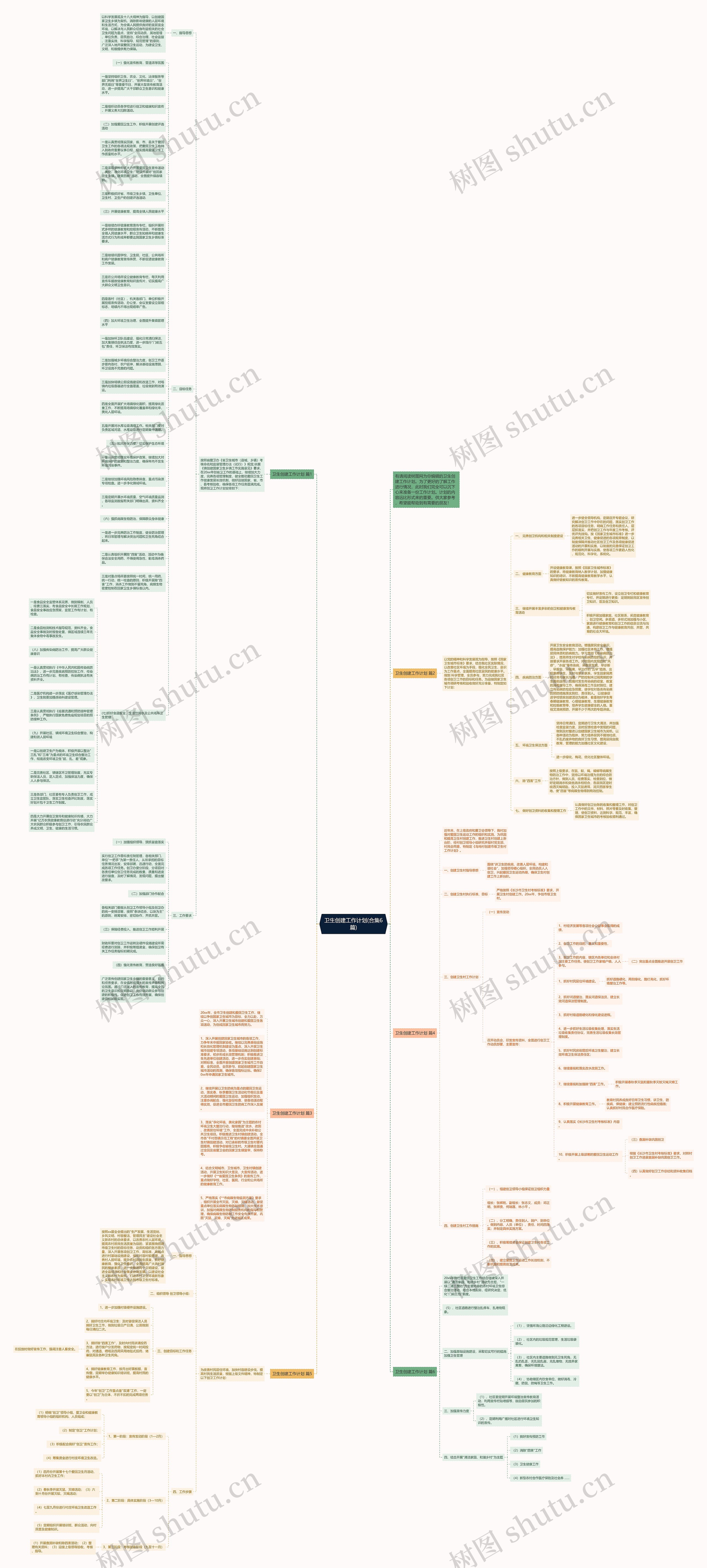 卫生创建工作计划(合集6篇)思维导图