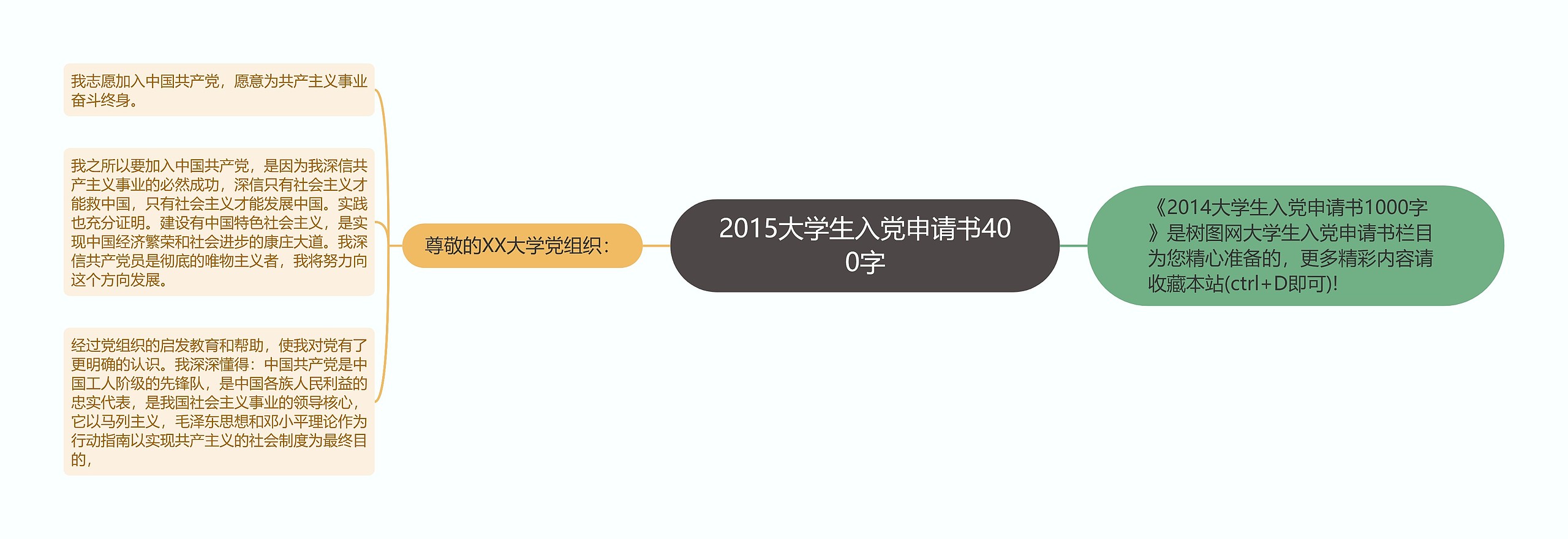 2015大学生入党申请书400字思维导图