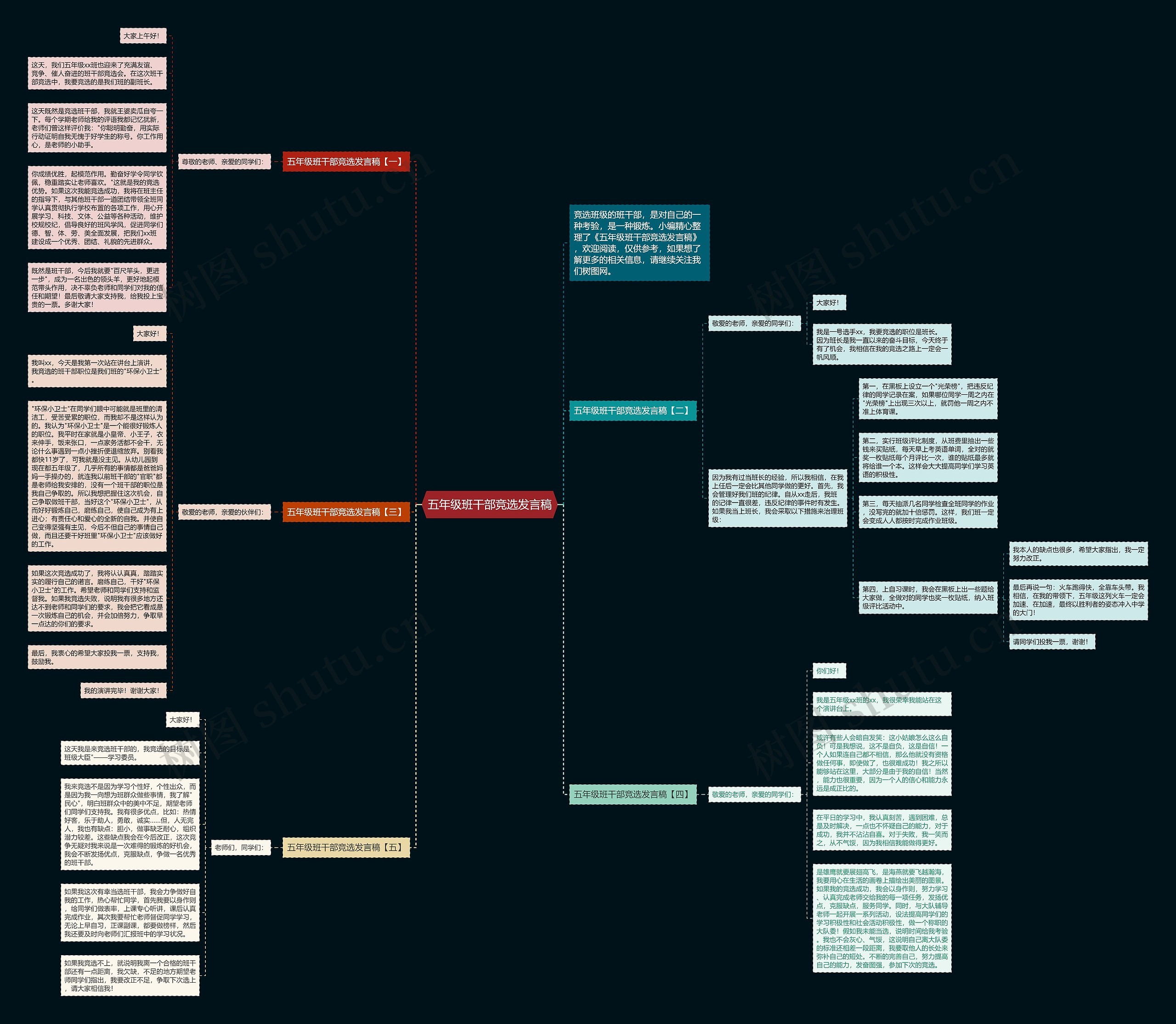 五年级班干部竞选发言稿思维导图