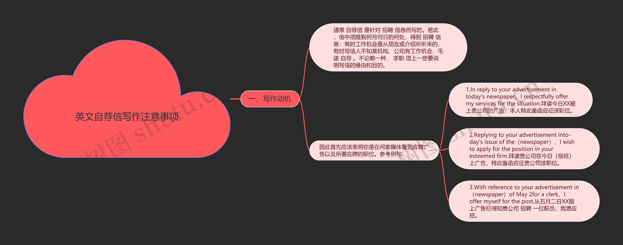 英文自荐信写作注意事项思维导图