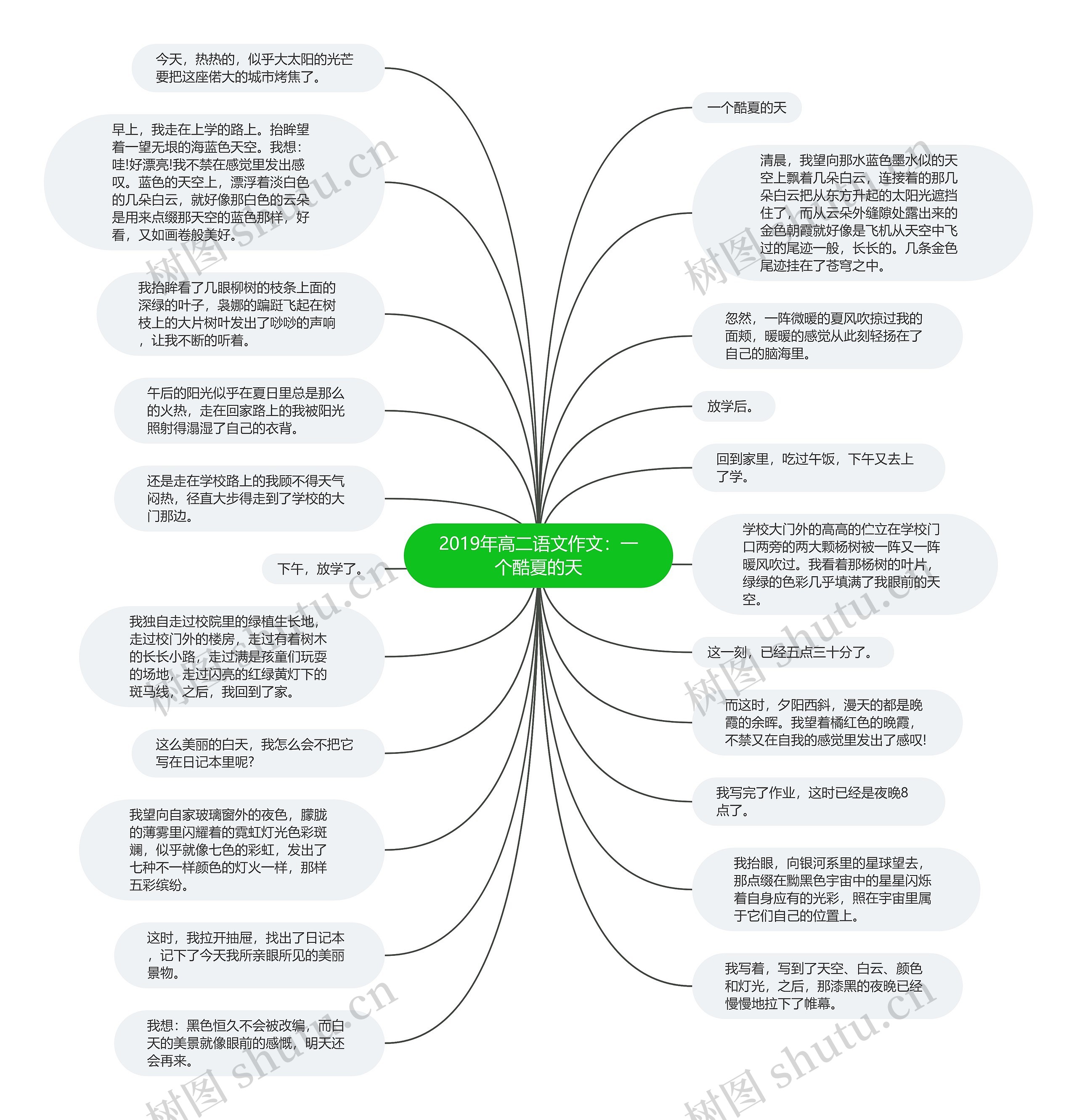 2019年高二语文作文：一个酷夏的天