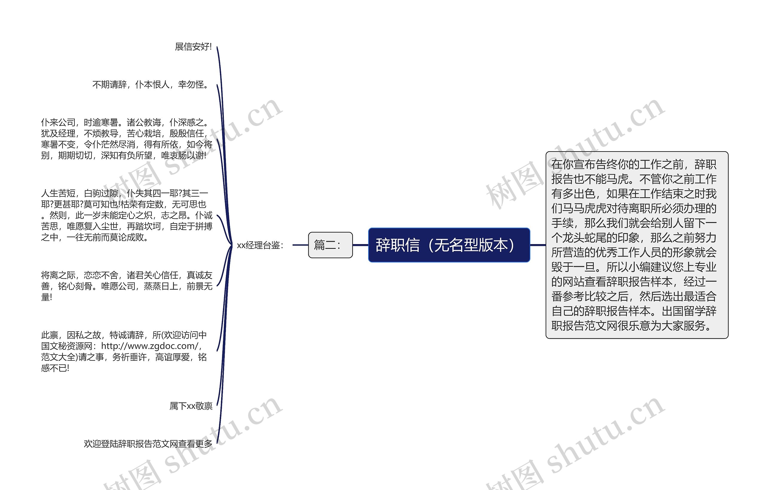 辞职信（无名型版本）思维导图