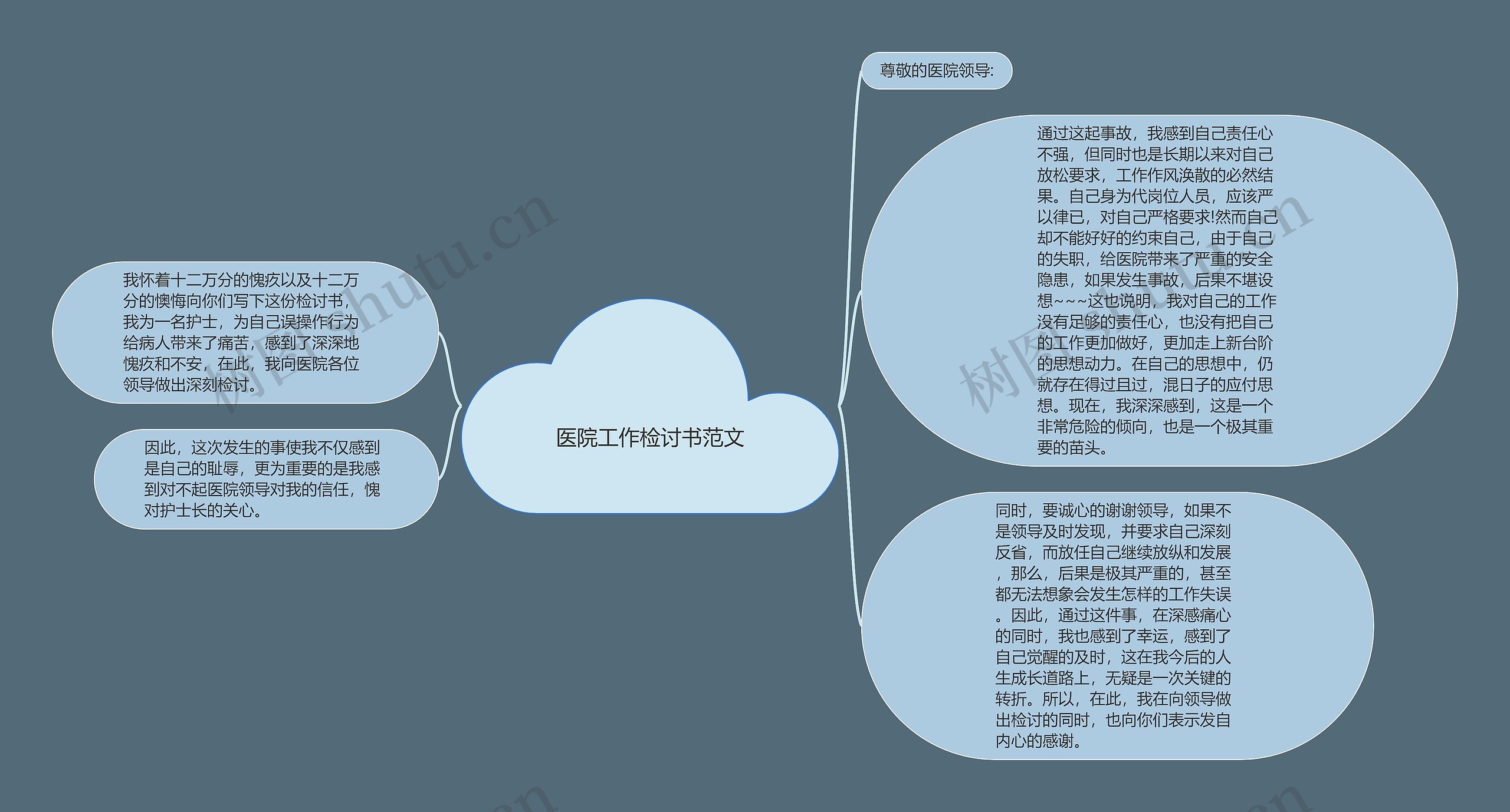 医院工作检讨书范文