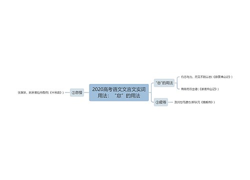 2020高考语文文言文实词用法：“怠”的用法