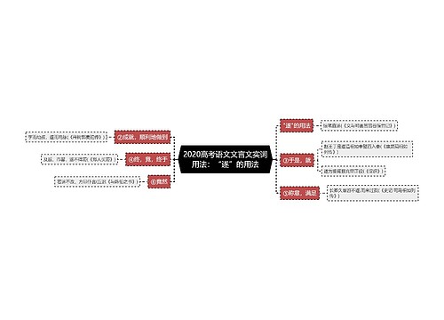 2020高考语文文言文实词用法：“遂”的用法