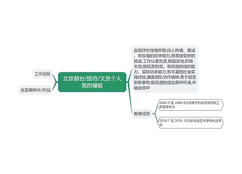 北京前台/接待/文员个人简历模板