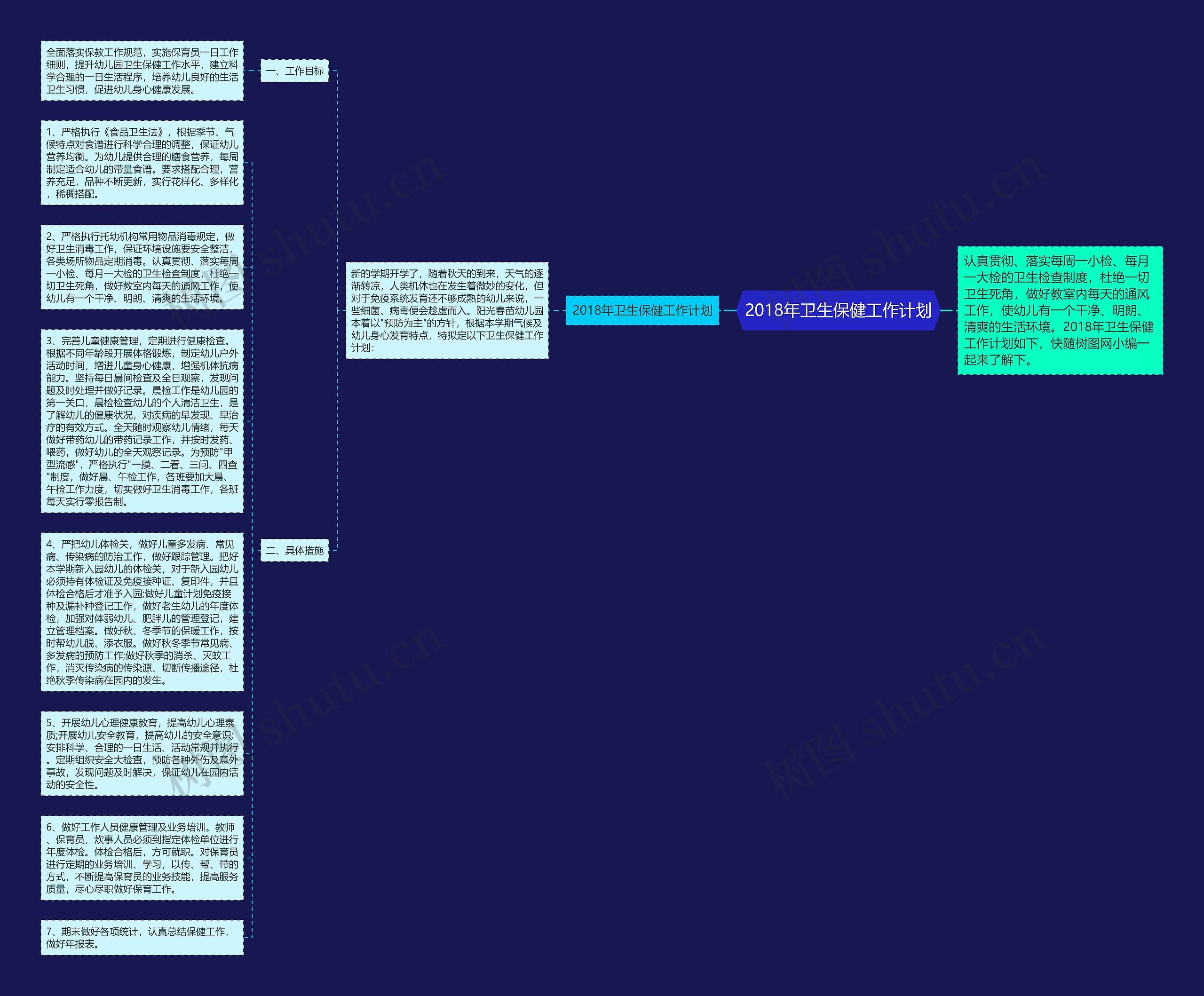 2018年卫生保健工作计划思维导图