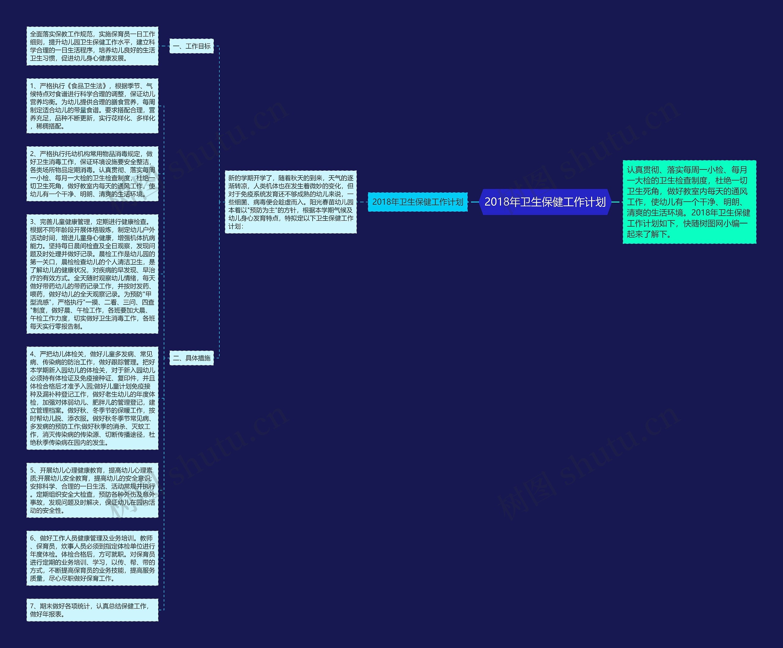 2018年卫生保健工作计划思维导图高清图 2018年卫生保健工作计划思维导图