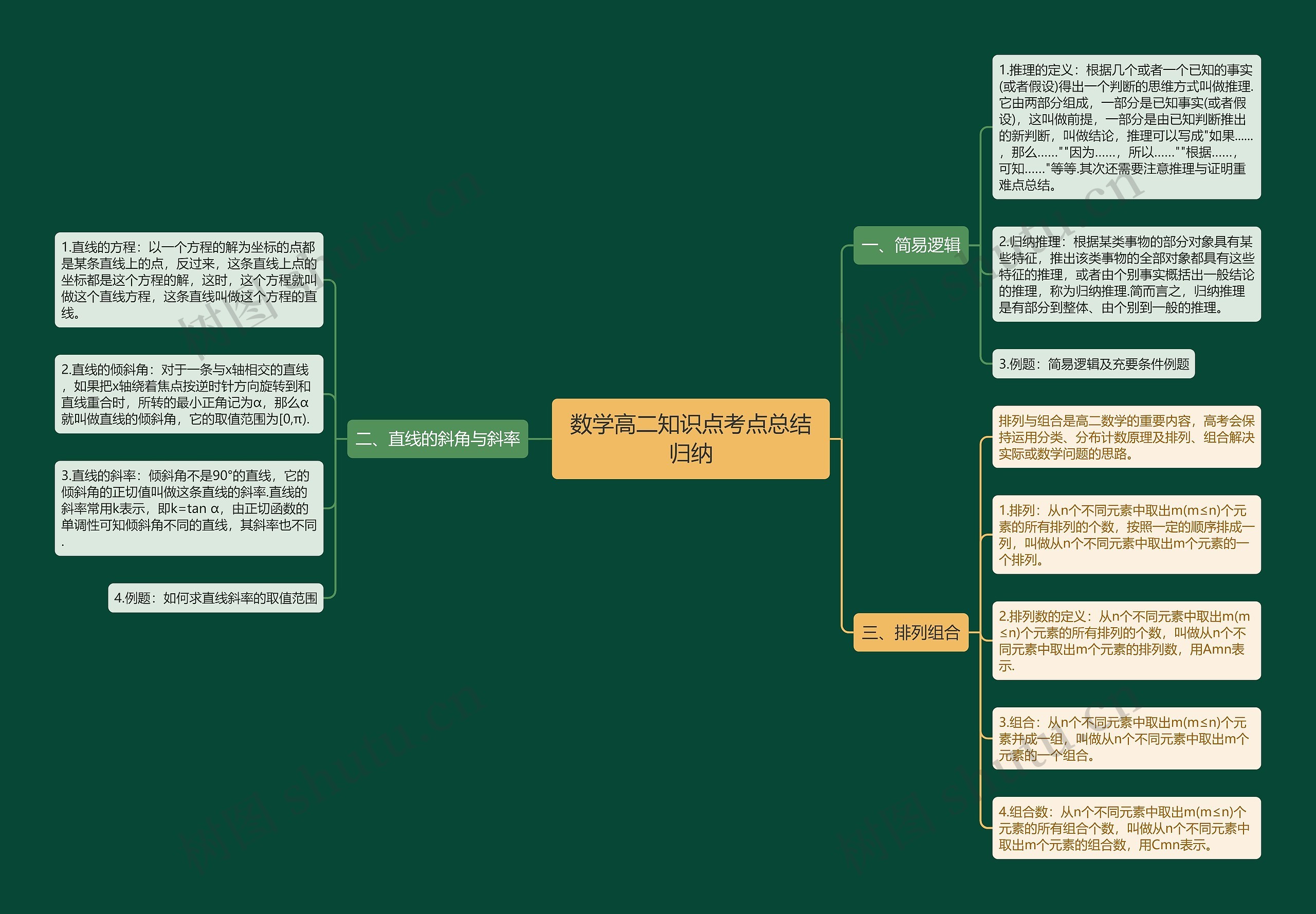 数学高二知识点考点总结归纳思维导图
