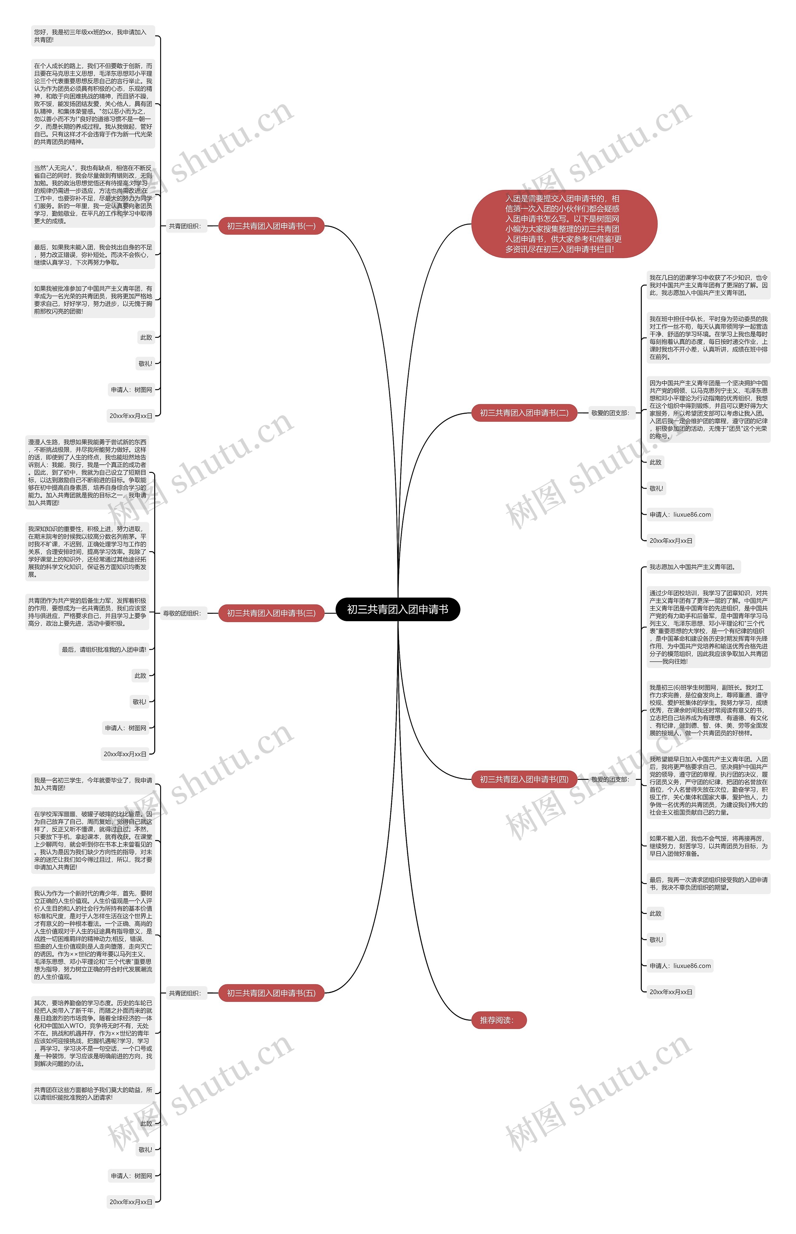 初三共青团入团申请书思维导图
