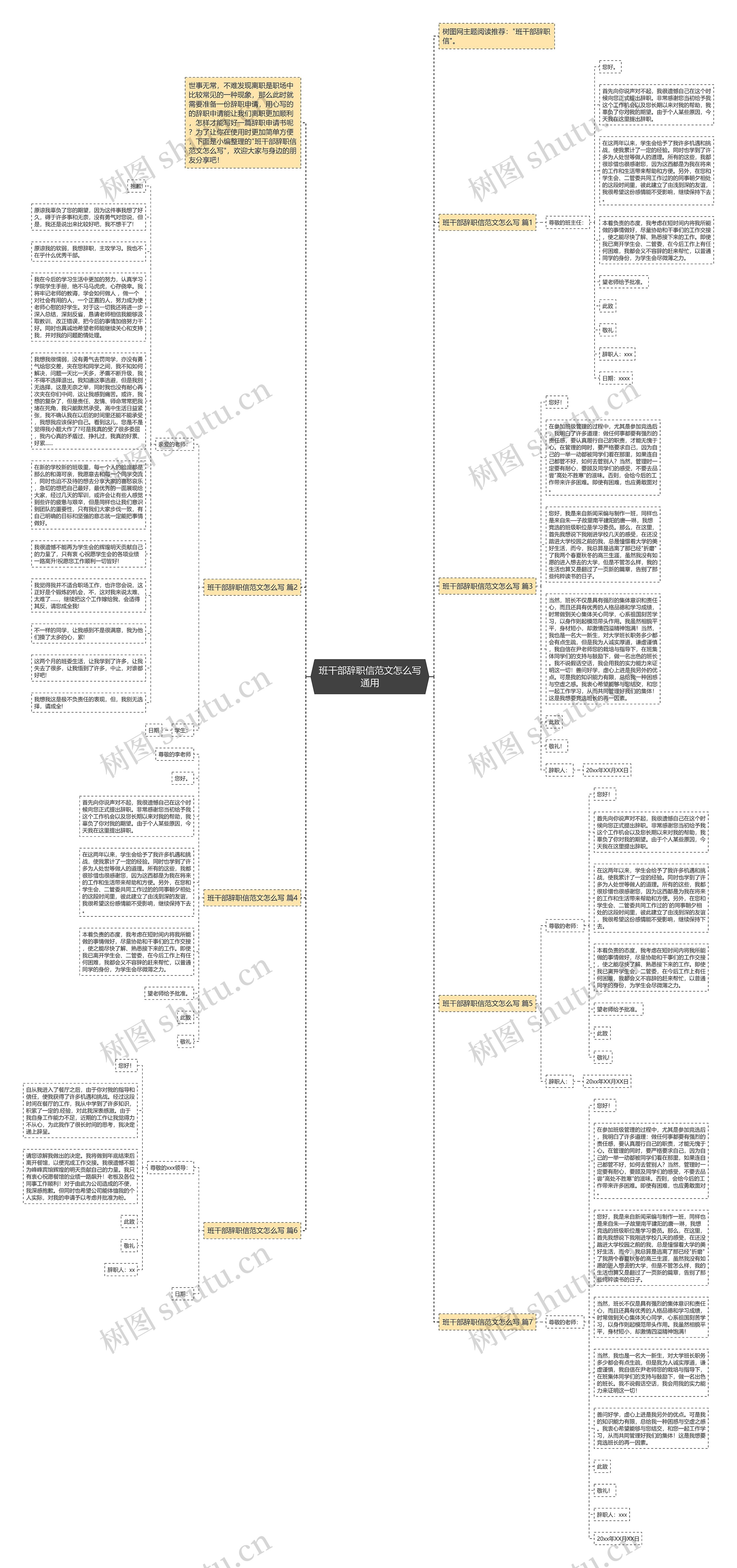 班干部辞职信范文怎么写通用思维导图