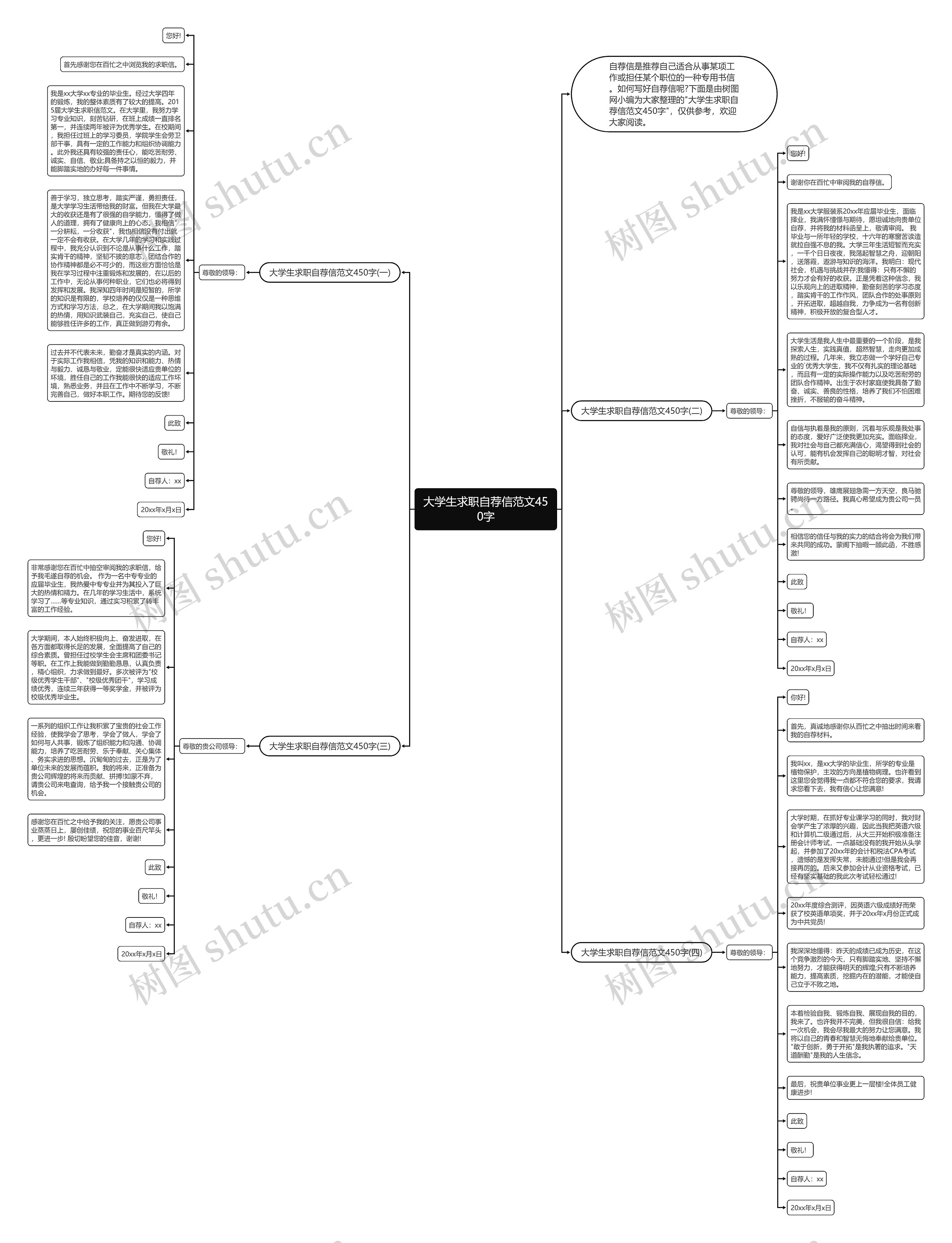 大学生求职自荐信范文450字思维导图