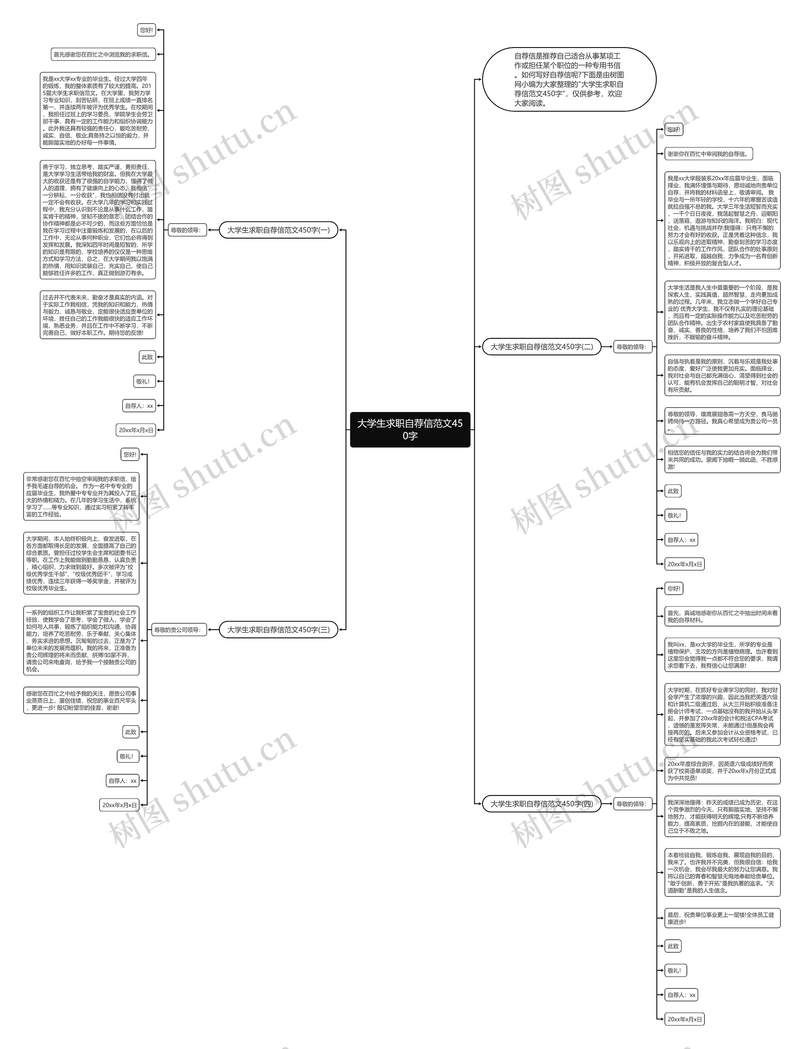 大学生求职自荐信范文450字思维导图高清图 大学生求职自荐信范文450字思维导图