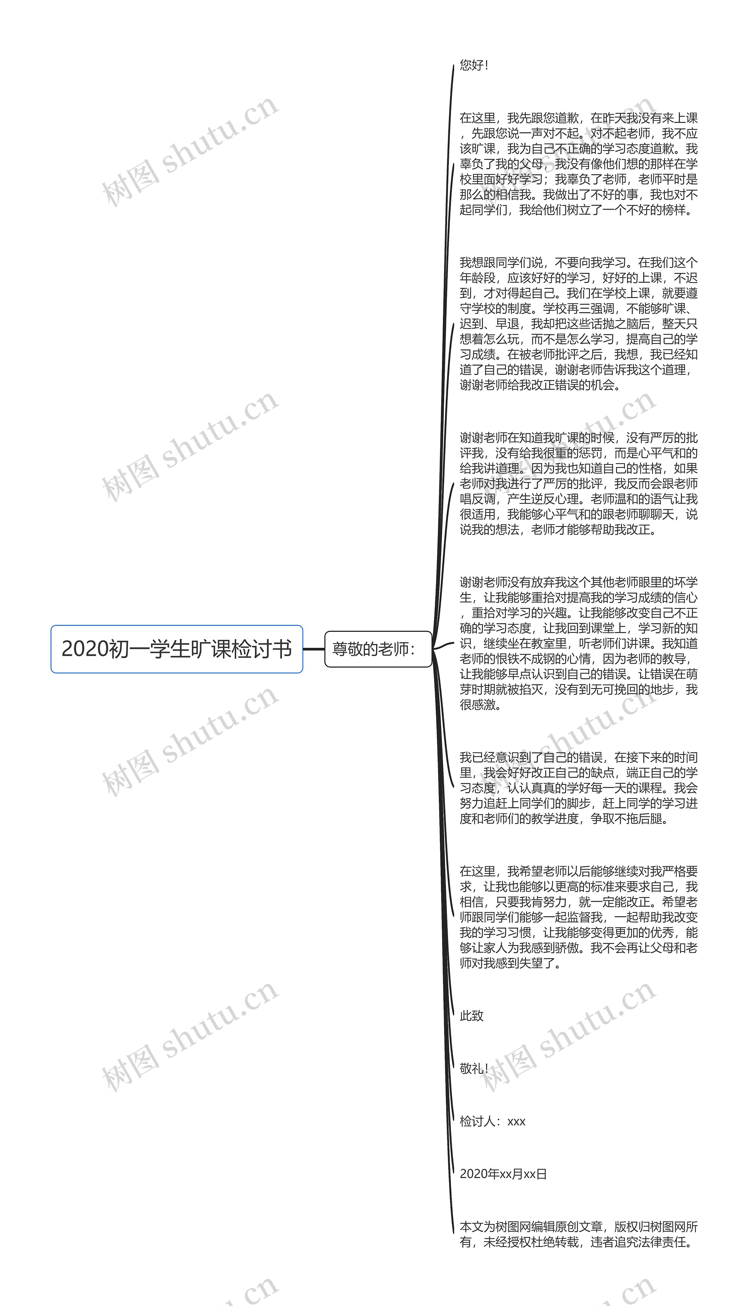 2020初一学生旷课检讨书思维导图