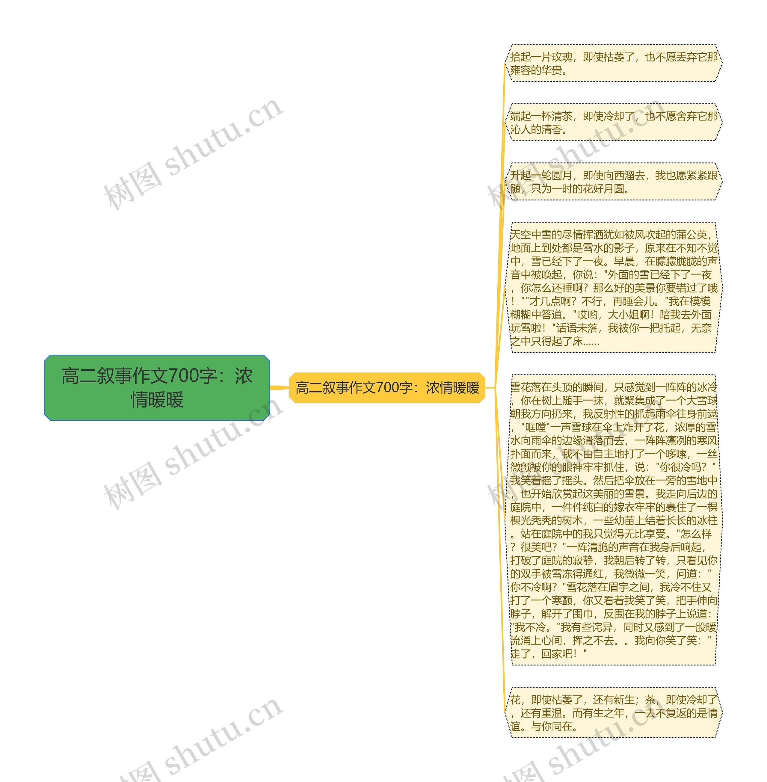 高二叙事作文700字：浓情暖暖