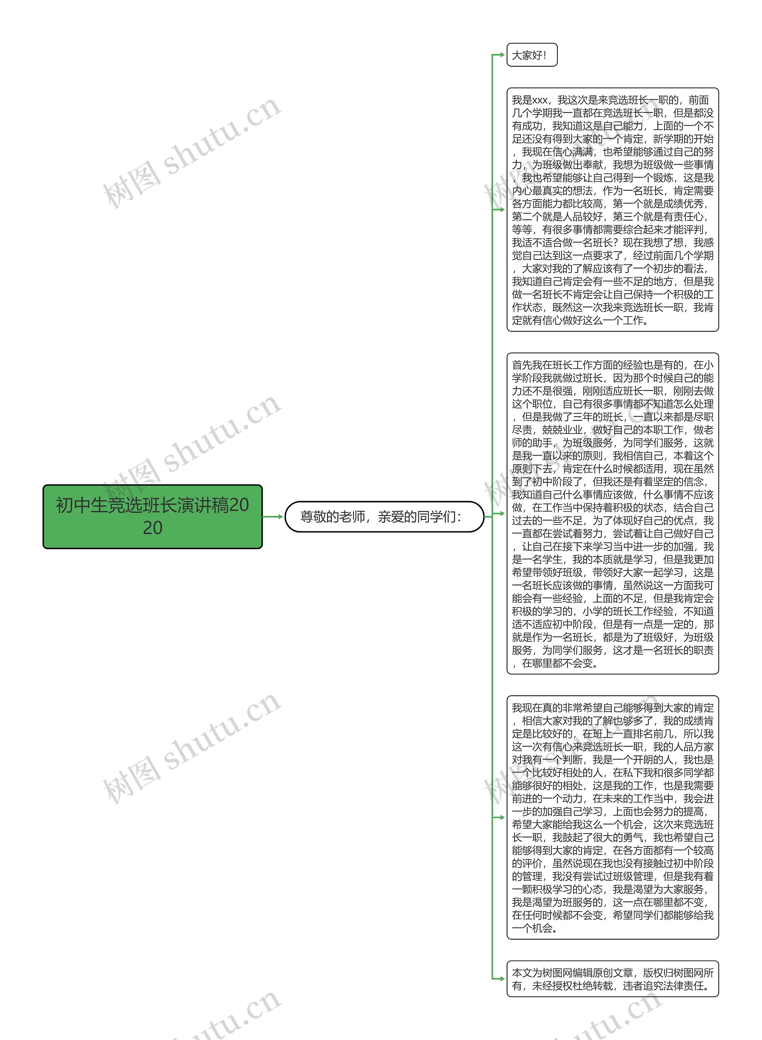 初中生竞选班长演讲稿2020