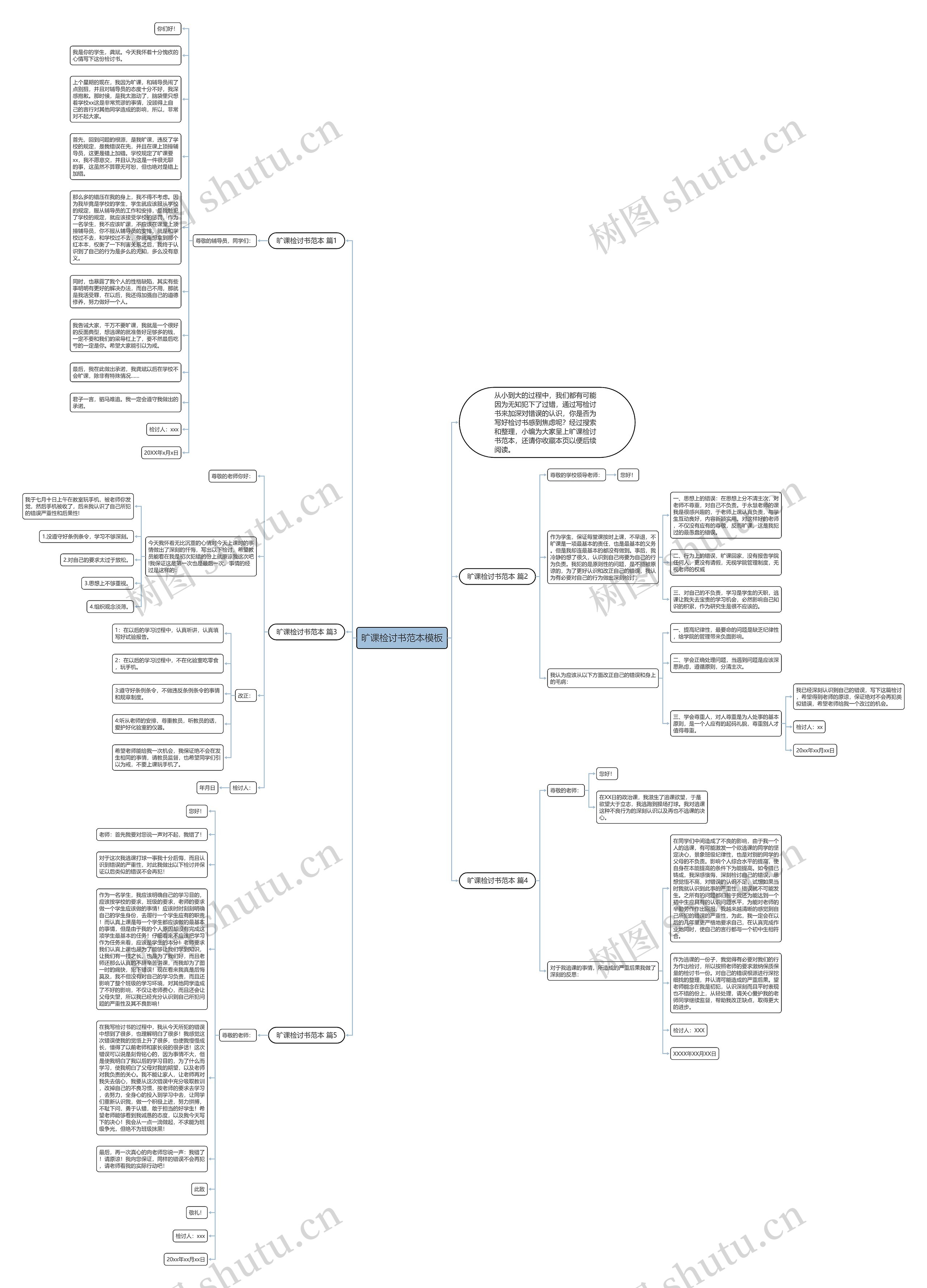 旷课检讨书范本思维导图