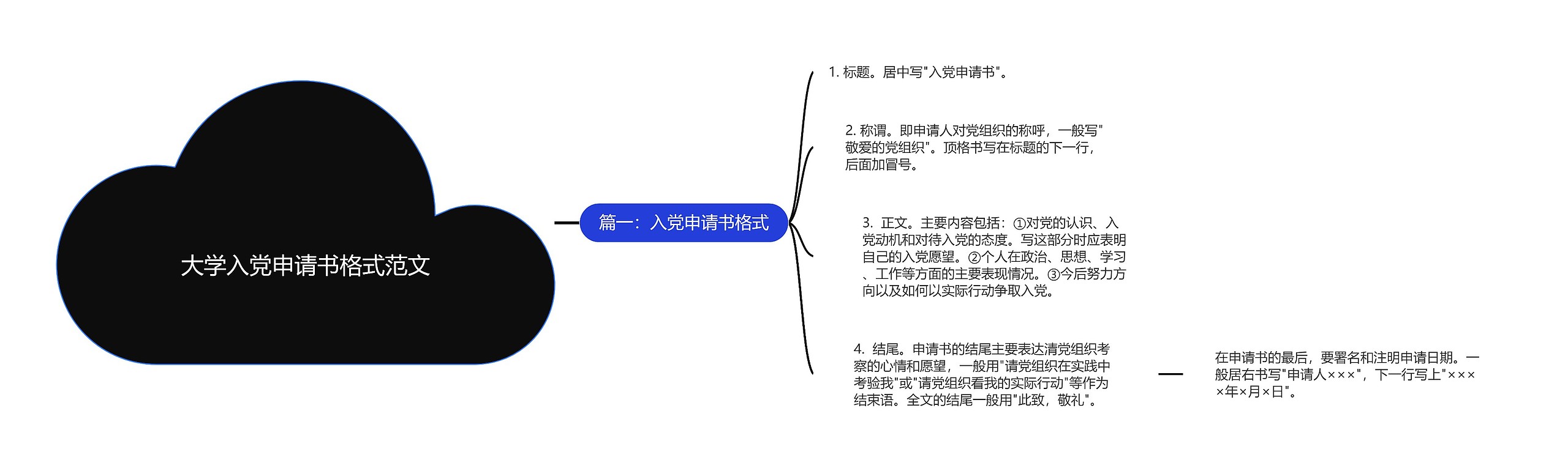 大学入党申请书格式范文