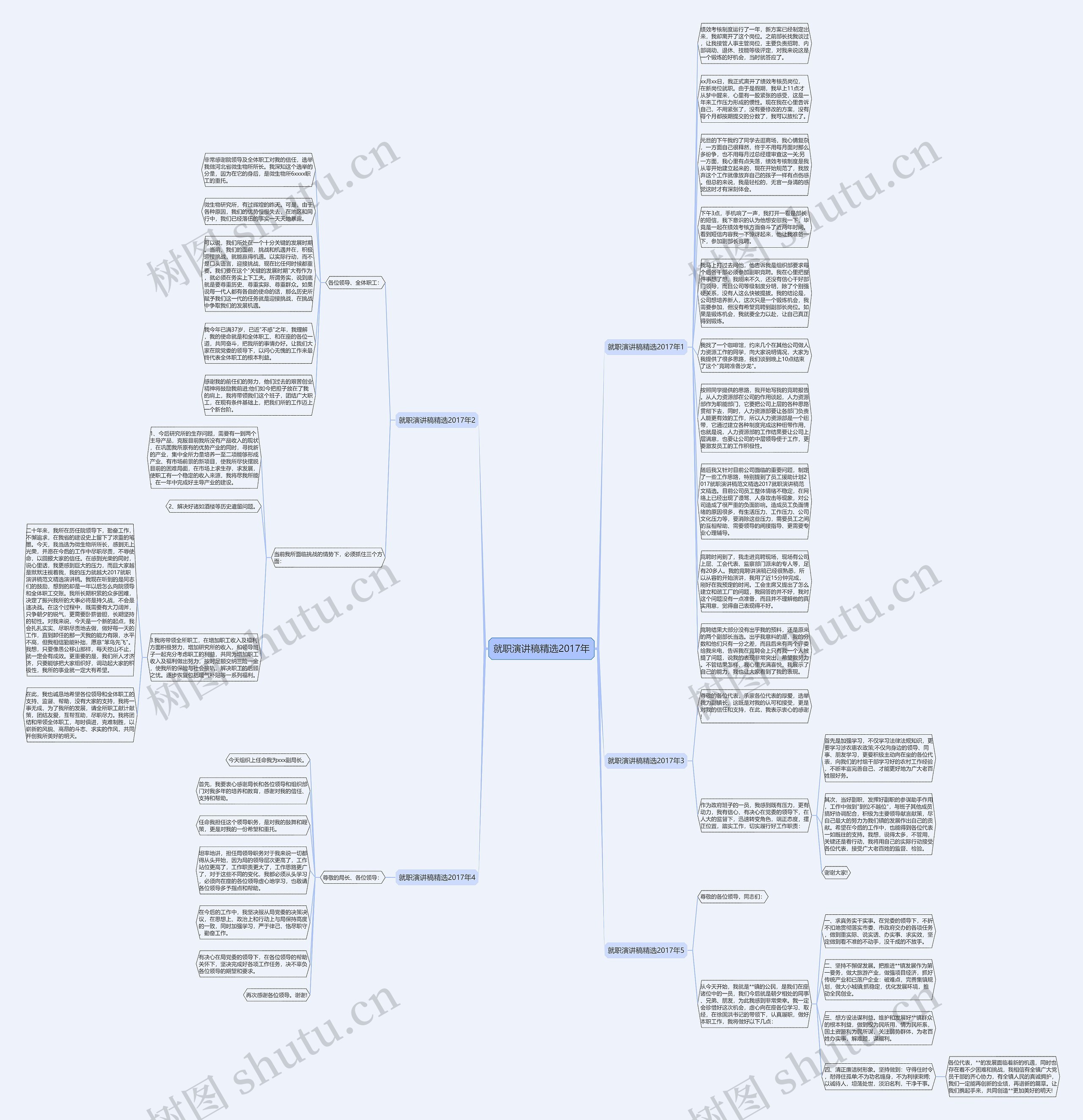 就职演讲稿精选2017年思维导图