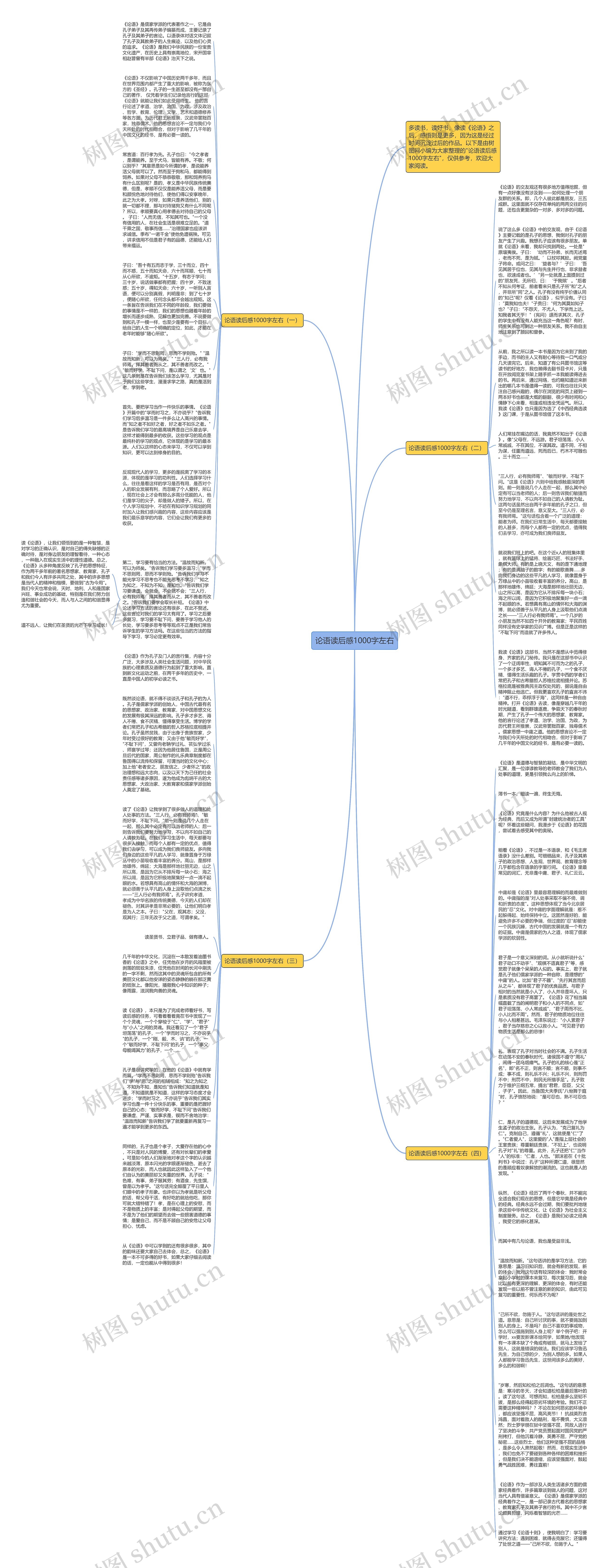 论语读后感1000字左右思维导图