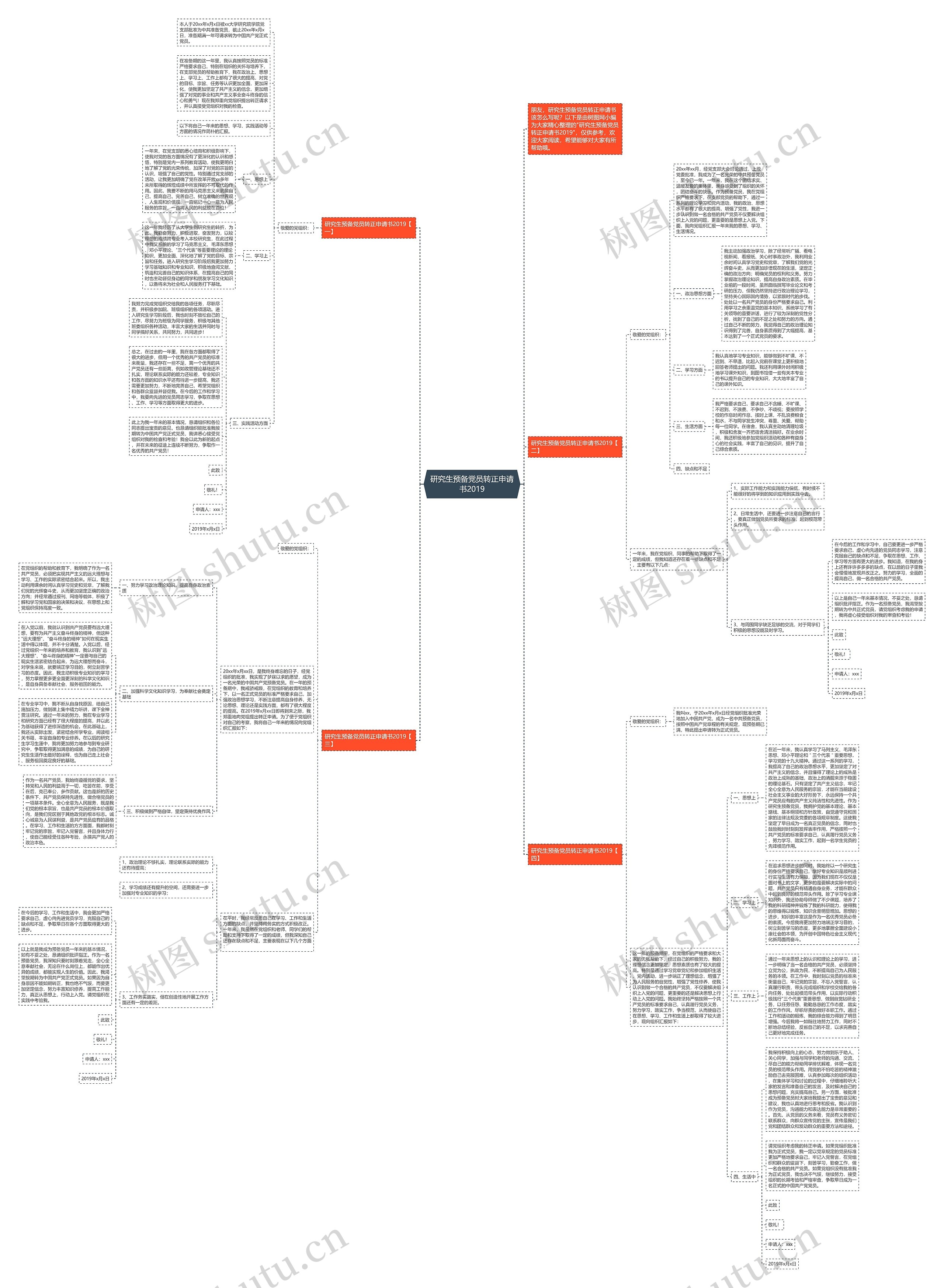 研究生预备党员转正申请书2019思维导图