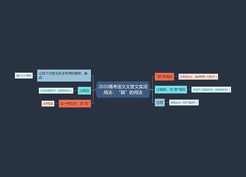 2020高考语文文言文实词用法：“疏”的用法