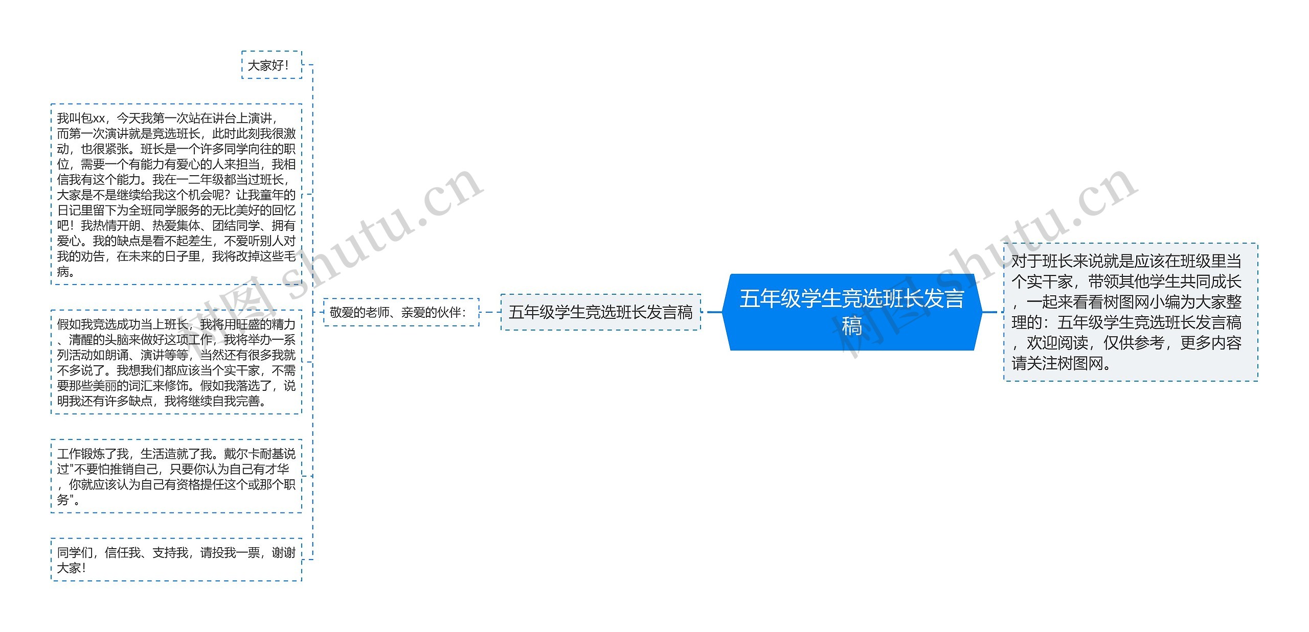 五年级学生竞选班长发言稿
