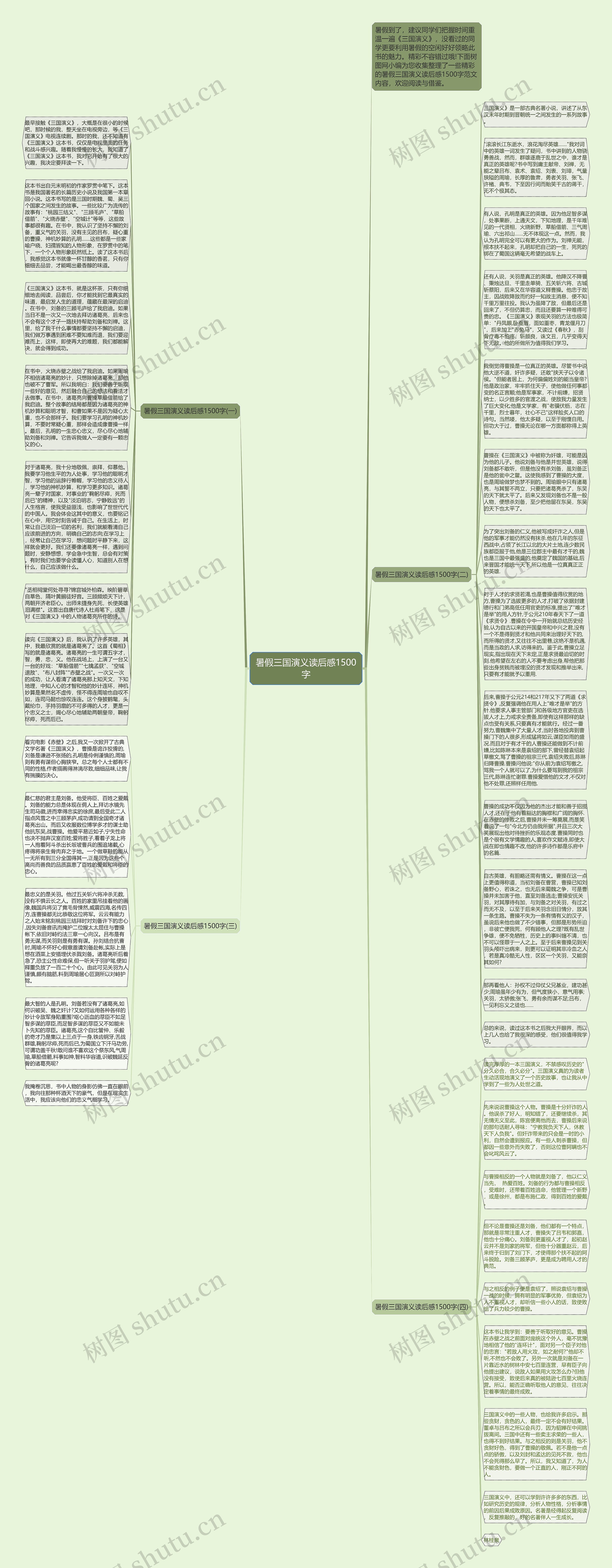 暑假三国演义读后感1500字思维导图