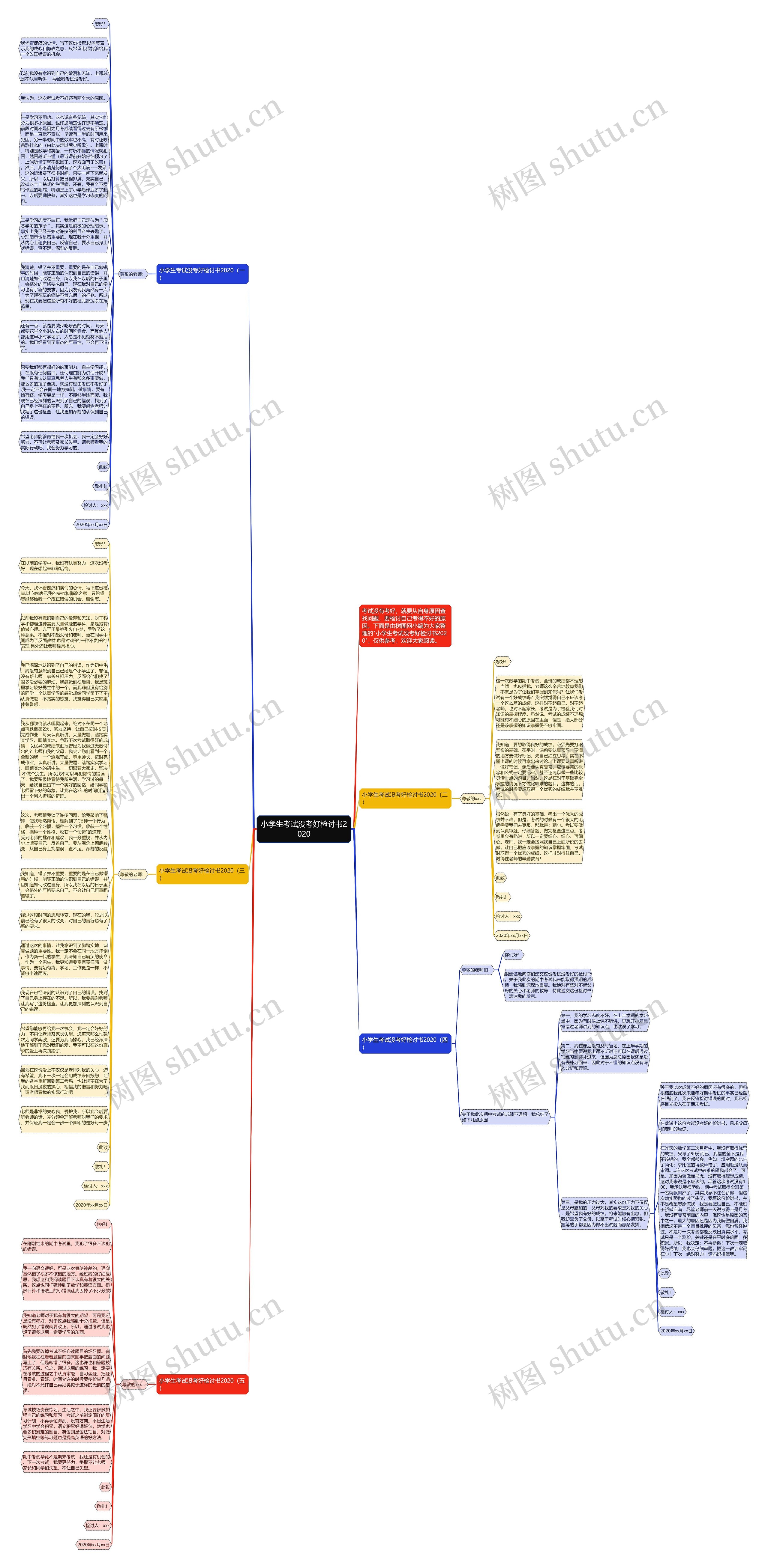 小学生考试没考好检讨书2020思维导图