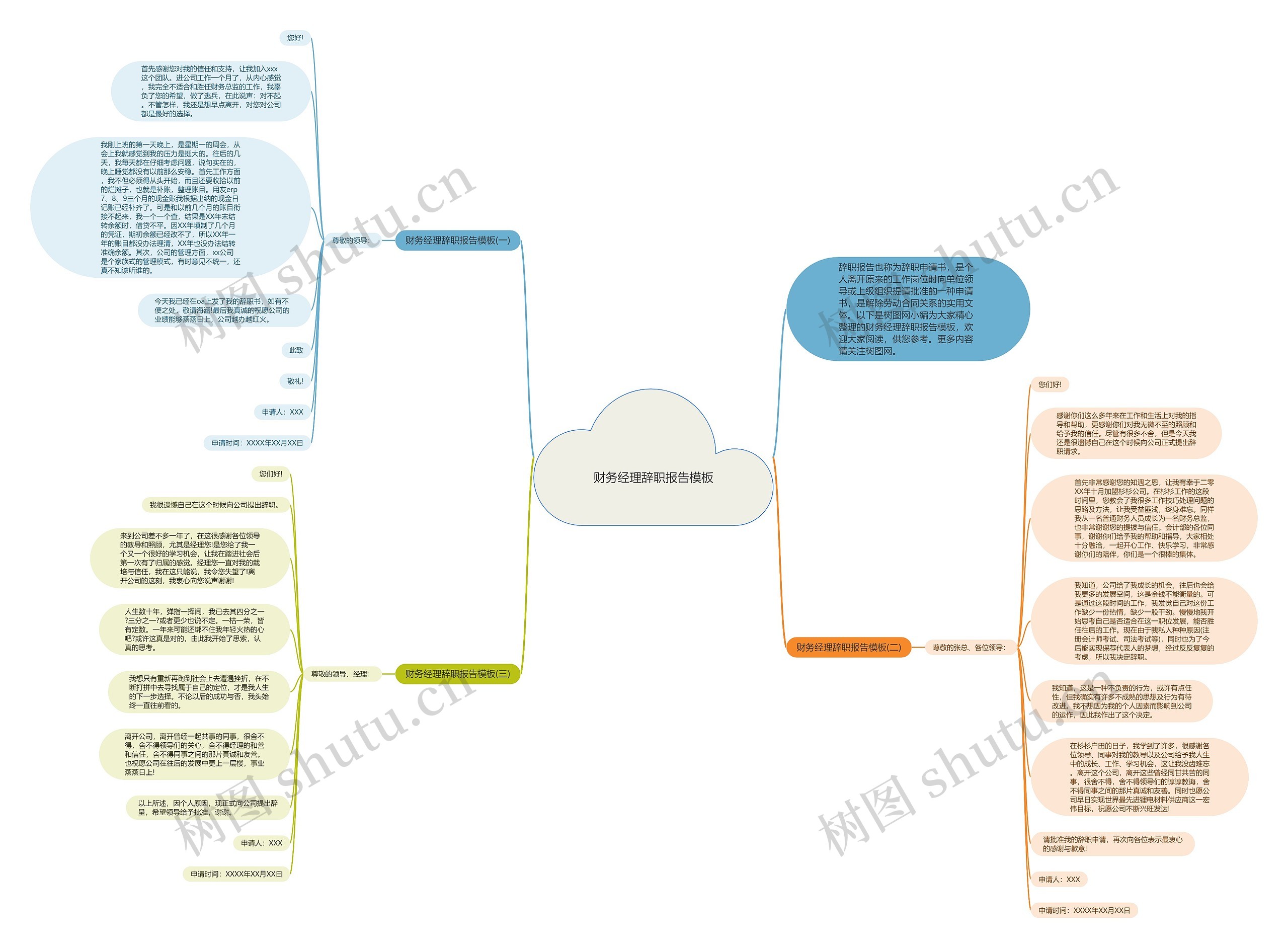 财务经理辞职报告思维导图
