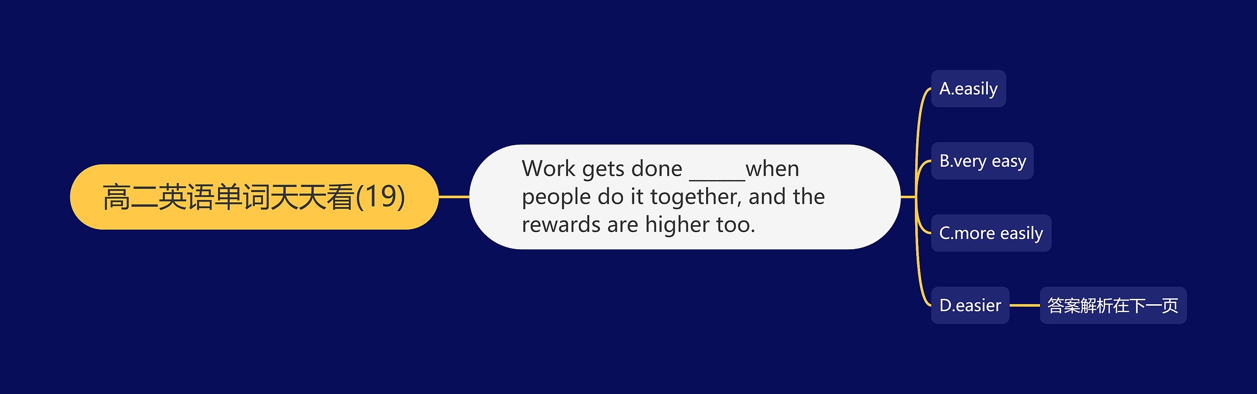 高二英语单词天天看(19) 高二英语单词天天看(19)