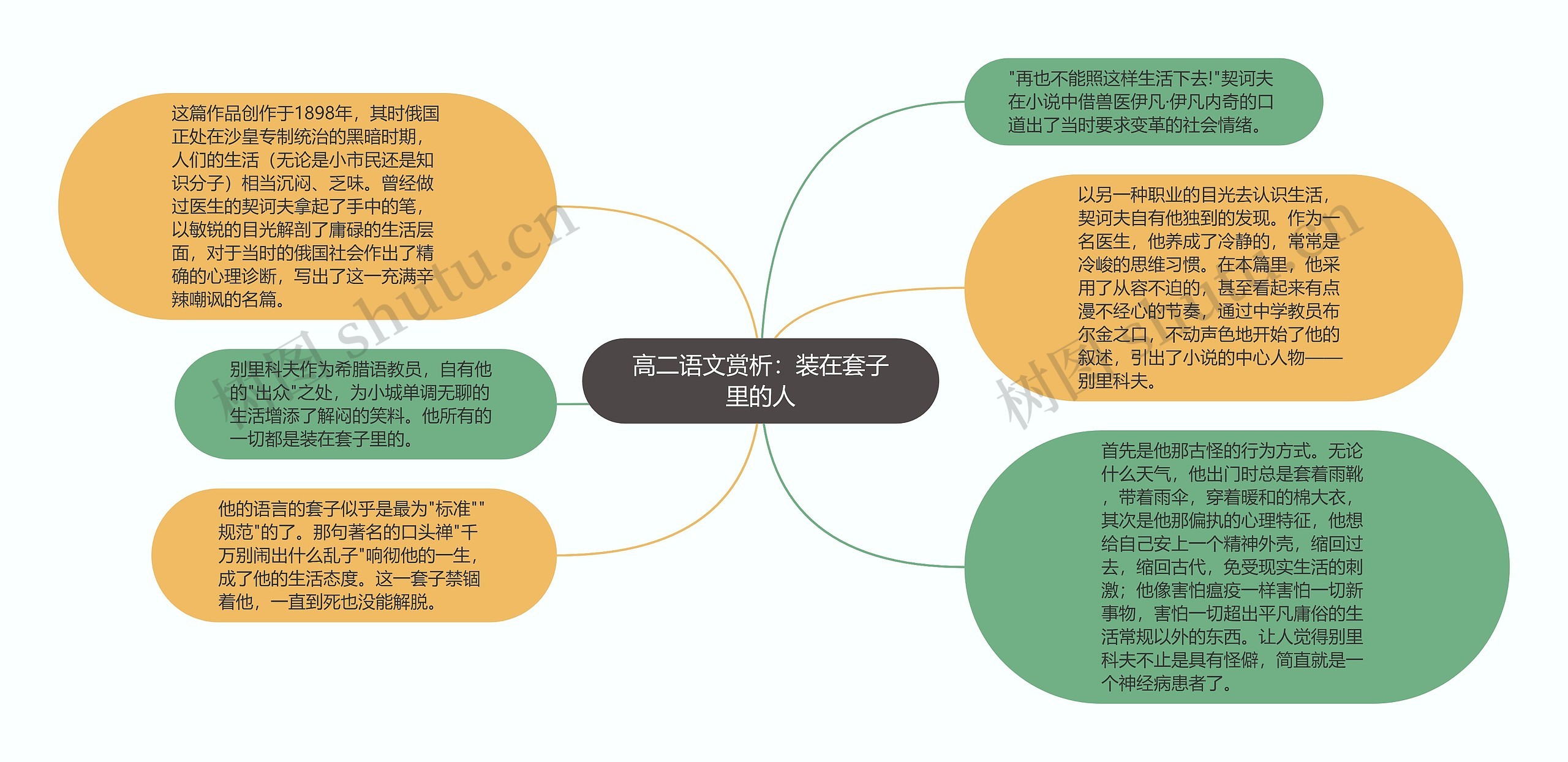 高二语文赏析：装在套子里的人思维导图