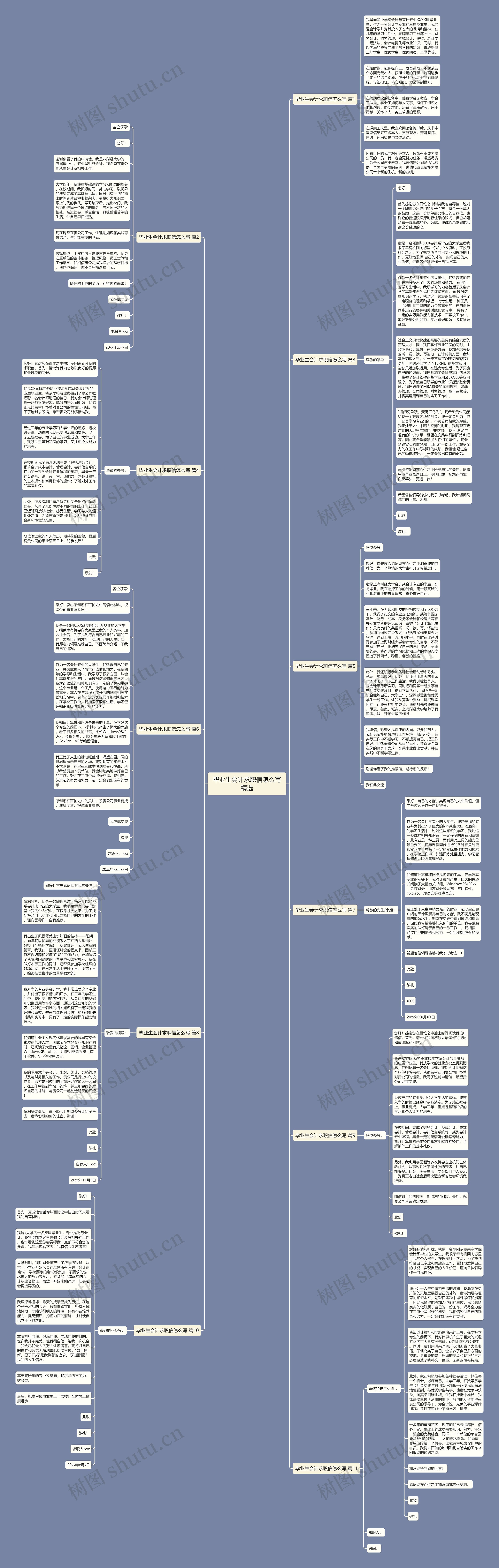 毕业生会计求职信怎么写精选思维导图