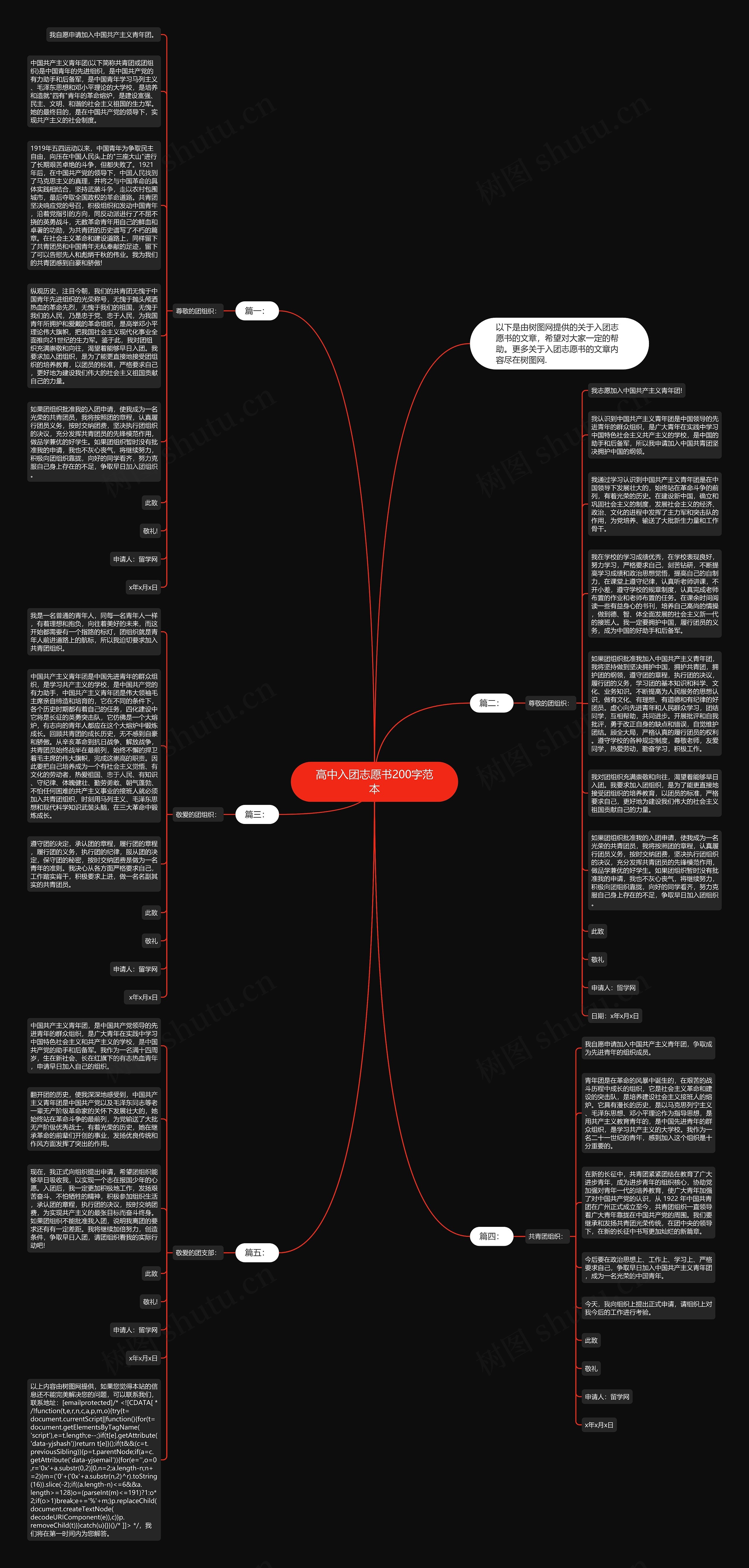 高中入团志愿书200字范本思维导图