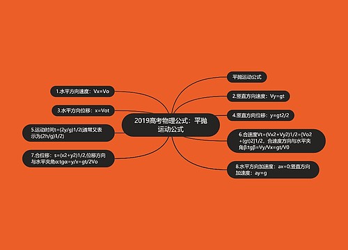 2019高考物理公式：平抛运动公式