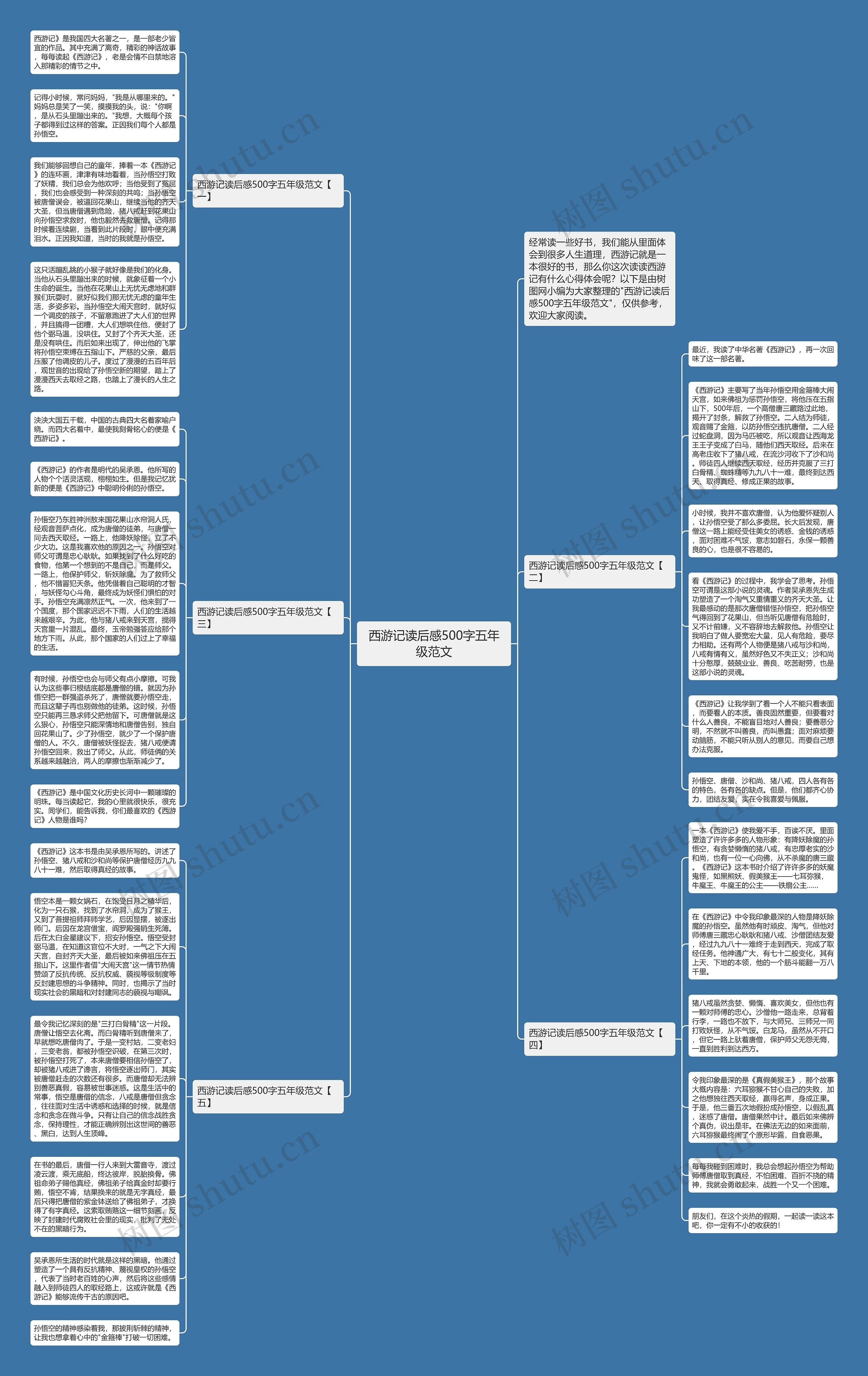 西游记读后感500字五年级范文思维导图