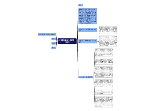 2017高考数学考场解题十大技巧思维导图