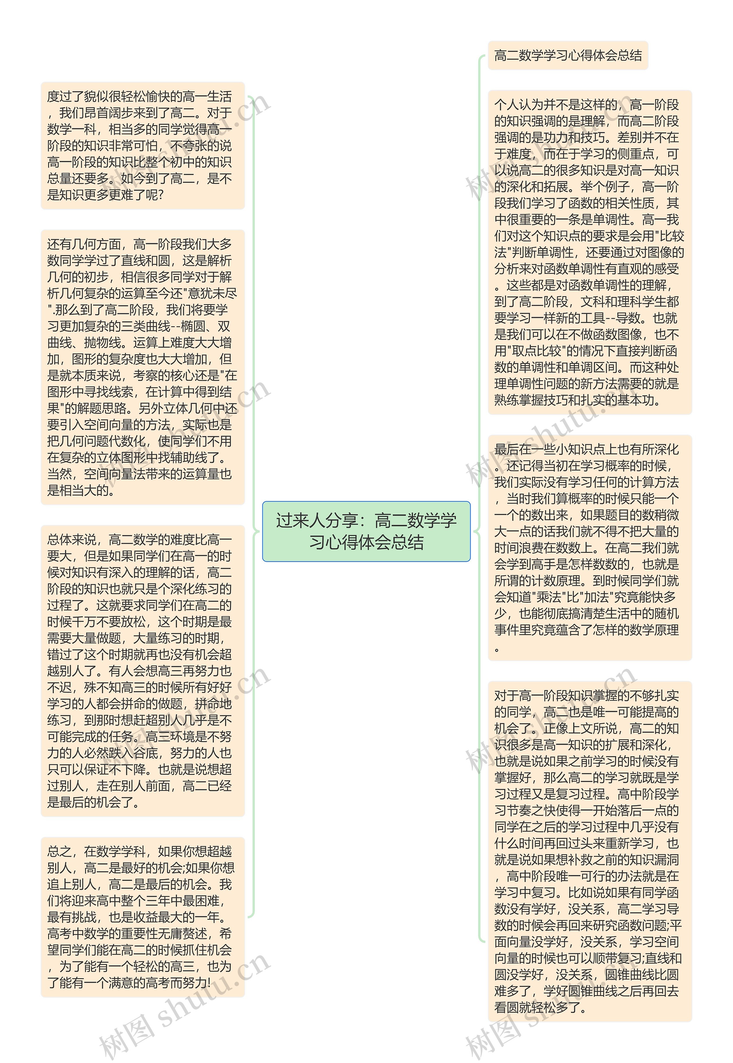 过来人分享：高二数学学习心得体会总结